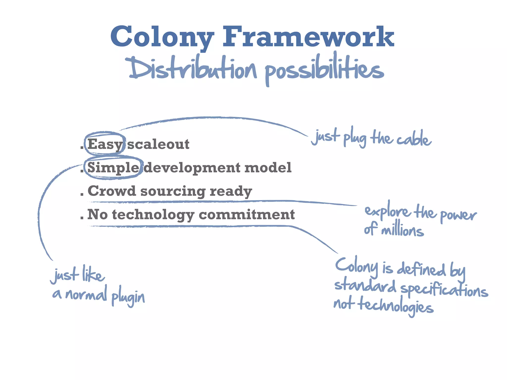 Colony Framework
             Distribution  possibilities

                                 just  plug  the  cable
    . Easy scaleout
    . Simple development model
    . Crowd sourcing ready
    . No technology commitment            explore  the  power  
                                          of  millions

                                    Colony  is  defined  by
just  like  
                                    standard  specifications
a  normal  plugin
                                    not  technologies
 