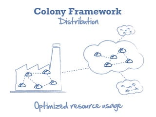 Colony Framework
       Distribution




Optimized  resource  usage
 
