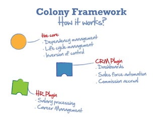 Colony Framework
             How  it  works?
   the  core                      ent
   .  Dependen     cy  managem
                                ent
    .  Life  cy cle  managem
                             ol
     .  Inversion  of  contr
                                   CRM  Plugin
                                   .  Dashboards
                                   .  Sales  force  automation
                                   .  Commission  accrual

 HR  Plugin
 .  Salar
          y  processing
.  Career  Man
                  agement
 