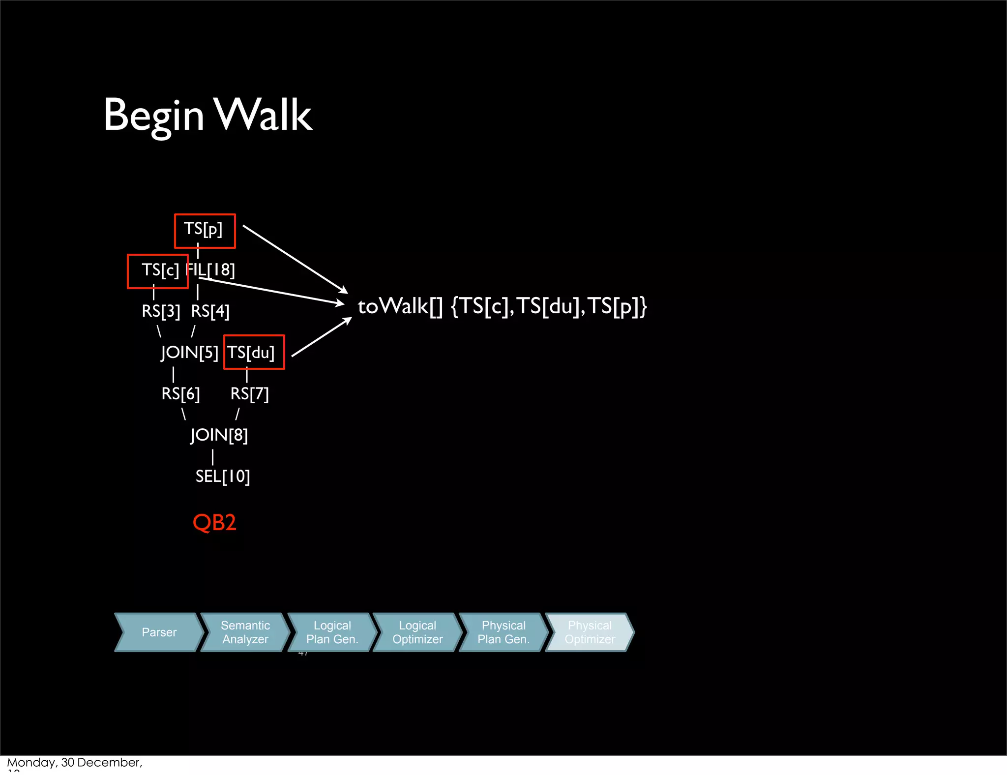 Begin Walk
TS[p]
|
TS[c] FIL[18]
|
|
RS[3] RS[4]

/
JOIN[5] TS[du]
|
|
RS[6]
RS[7]

/
JOIN[8]
|
SEL[10]

toWalk[] {TS[c], TS[du], TS[p]}

QB2

Parser

Semantic
Analyzer

Logical
Plan Gen.
47

Monday, 30 December,

Logical
Optimizer

Physical
Plan Gen.

Physical
Optimizer

 
