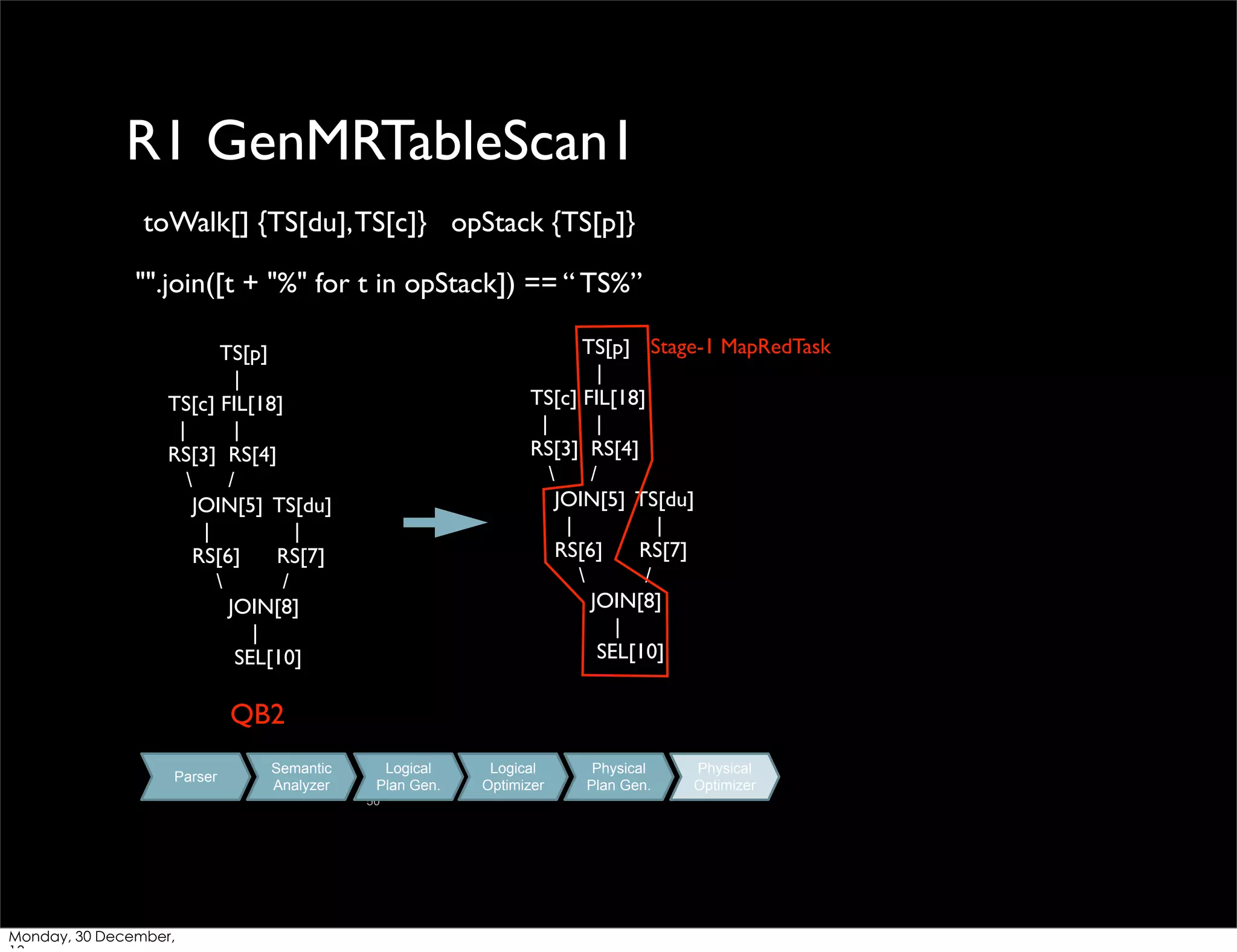 R1 GenMRTableScan1
toWalk[] {TS[du], TS[c]} opStack {TS[p]}
"".join([t + "%" for t in opStack]) == “ TS%”
TS[p] Stage-1 MapRedTask
|
TS[c] FIL[18]
|
|
RS[3] RS[4]

/
JOIN[5] TS[du]
|
|
RS[6]
RS[7]

/
JOIN[8]
|
SEL[10]

TS[p]
|
TS[c] FIL[18]
|
|
RS[3] RS[4]

/
JOIN[5] TS[du]
|
|
RS[6]
RS[7]

/
JOIN[8]
|
SEL[10]

QB2
Parser

Semantic
Analyzer

Logical
Plan Gen.
50

Monday, 30 December,

Logical
Optimizer

Physical
Plan Gen.

Physical
Optimizer

 