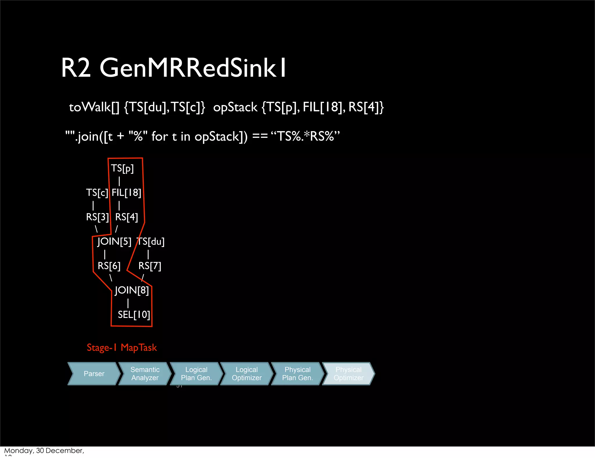 R2 GenMRRedSink1
toWalk[] {TS[du], TS[c]} opStack {TS[p], FIL[18], RS[4]}
"".join([t + "%" for t in opStack]) == “TS%.*RS%”
TS[p]
|
TS[c] FIL[18]
|
|
RS[3] RS[4]

/
JOIN[5] TS[du]
|
|
RS[6]
RS[7]

/
JOIN[8]
|
SEL[10]
Stage-1 MapTask
Parser

Semantic
Analyzer

Logical
Plan Gen.
51

Monday, 30 December,

Logical
Optimizer

Physical
Plan Gen.

Physical
Optimizer

 
