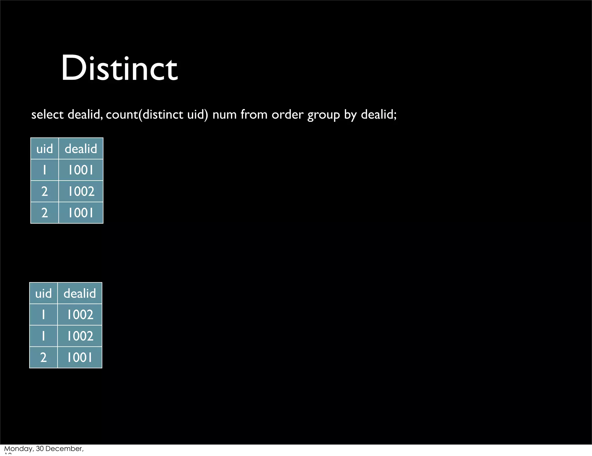 Distinct
select dealid, count(distinct uid) num from order group by dealid;
uid dealid
1

1001

2

1002

2

1001

uid dealid
1

1002

1

1002

2

1001

Monday, 30 December,

 