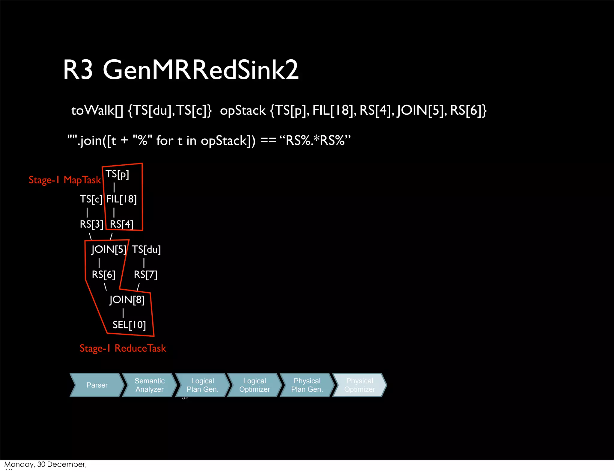 R3 GenMRRedSink2
toWalk[] {TS[du], TS[c]} opStack {TS[p], FIL[18], RS[4], JOIN[5], RS[6]}
"".join([t + "%" for t in opStack]) == “RS%.*RS%”
TS[p]
|
TS[c] FIL[18]
|
|
RS[3] RS[4]

/
JOIN[5] TS[du]
|
|
RS[6]
RS[7]

/
JOIN[8]
|
SEL[10]

Stage-1 MapTask

Stage-1 ReduceTask
Parser

Semantic
Analyzer

Logical
Plan Gen.
52

Monday, 30 December,

Logical
Optimizer

Physical
Plan Gen.

Physical
Optimizer

 