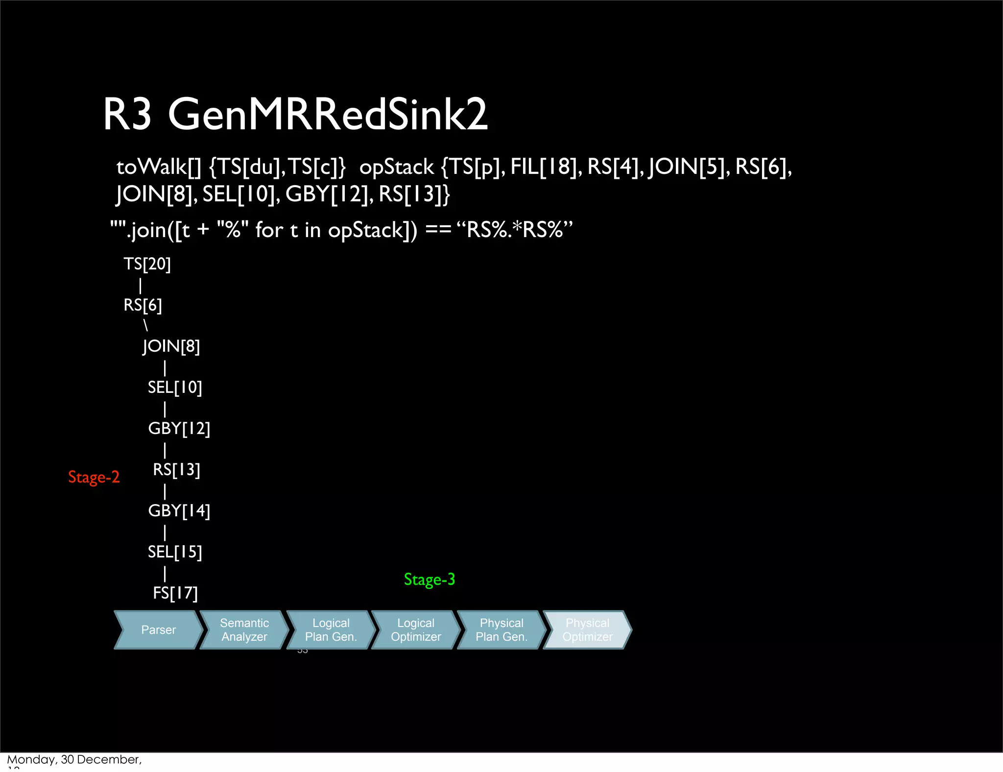 R3 GenMRRedSink2
toWalk[] {TS[du], TS[c]} opStack {TS[p], FIL[18], RS[4], JOIN[5], RS[6],
JOIN[8], SEL[10], GBY[12], RS[13]}
"".join([t + "%" for t in opStack]) == “RS%.*RS%”
TS[20]
|
RS[6]

JOIN[8]
|
SEL[10]
|
GBY[12]
|
RS[13]
Stage-2
|
GBY[14]
|
SEL[15]
|
FS[17]
Parser

Stage-3
Semantic
Analyzer

Logical
Plan Gen.
53

Monday, 30 December,

Logical
Optimizer

Physical
Plan Gen.

Physical
Optimizer

 