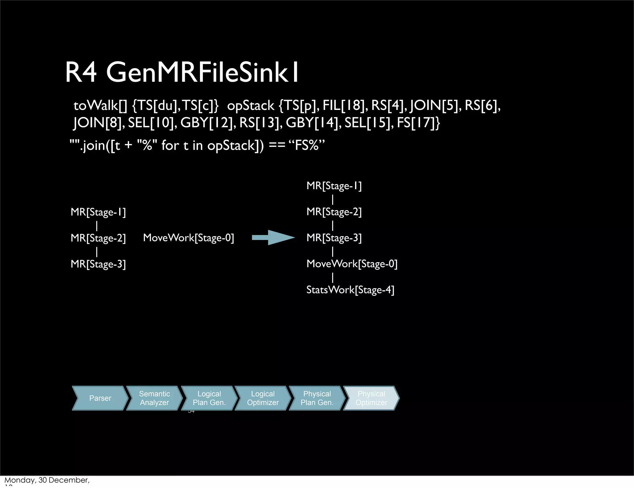 R4 GenMRFileSink1
toWalk[] {TS[du], TS[c]} opStack {TS[p], FIL[18], RS[4], JOIN[5], RS[6],
JOIN[8], SEL[10], GBY[12], RS[13], GBY[14], SEL[15], FS[17]}
"".join([t + "%" for t in opStack]) == “FS%”

MR[Stage-1]
|
MR[Stage-2]
|
MR[Stage-3]

Parser

MoveWork[Stage-0]

Semantic
Analyzer

Logical
Plan Gen.
54

Monday, 30 December,

MR[Stage-1]
|
MR[Stage-2]
|
MR[Stage-3]
|
MoveWork[Stage-0]
|
StatsWork[Stage-4]

Logical
Optimizer

Physical
Plan Gen.

Physical
Optimizer

 