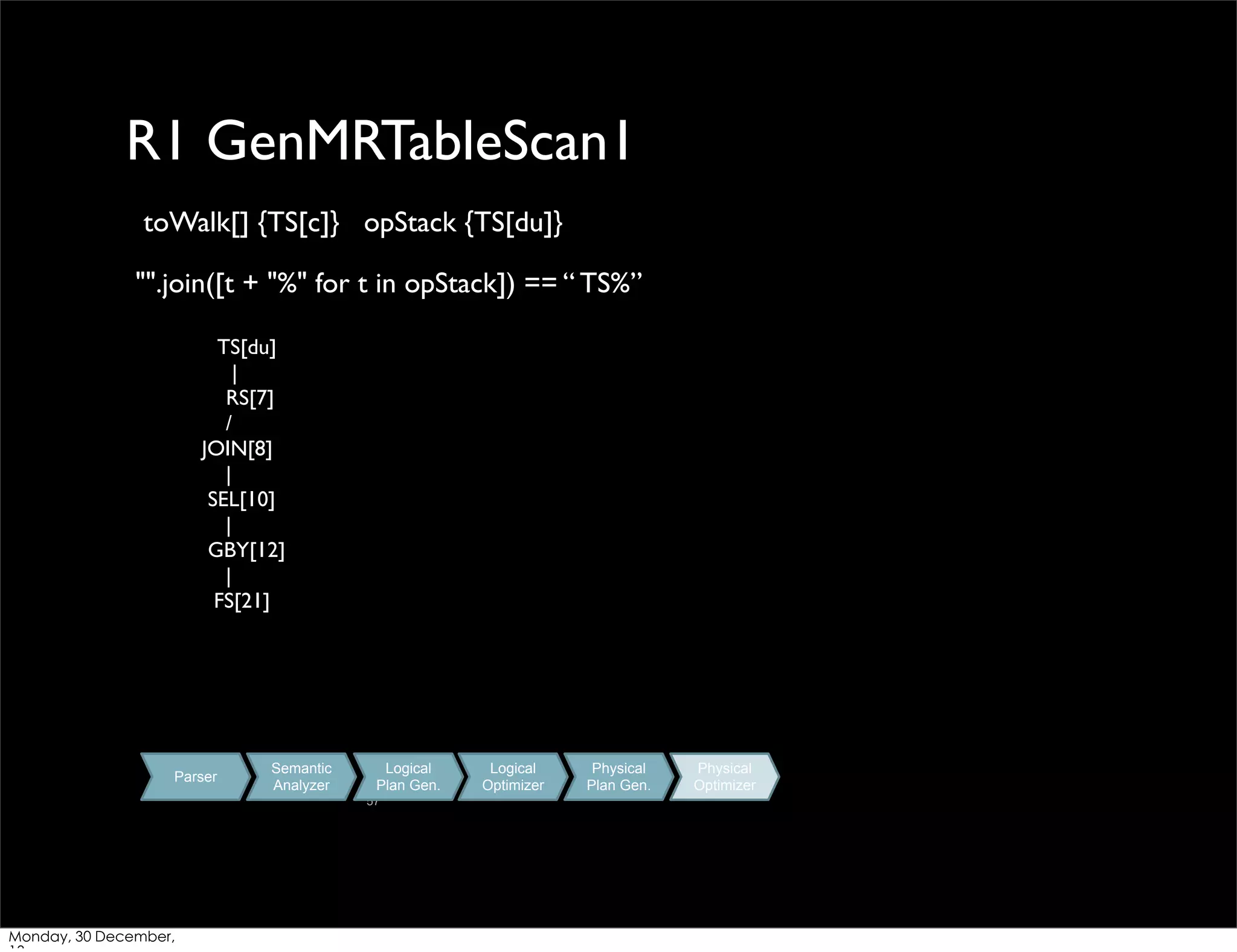 R1 GenMRTableScan1
toWalk[] {TS[c]} opStack {TS[du]}
"".join([t + "%" for t in opStack]) == “ TS%”
TS[du]
|
RS[7]
/
JOIN[8]
|
SEL[10]
|
GBY[12]
|
FS[21]

Parser

Semantic
Analyzer

Logical
Plan Gen.
57

Monday, 30 December,

Logical
Optimizer

Physical
Plan Gen.

Physical
Optimizer

 