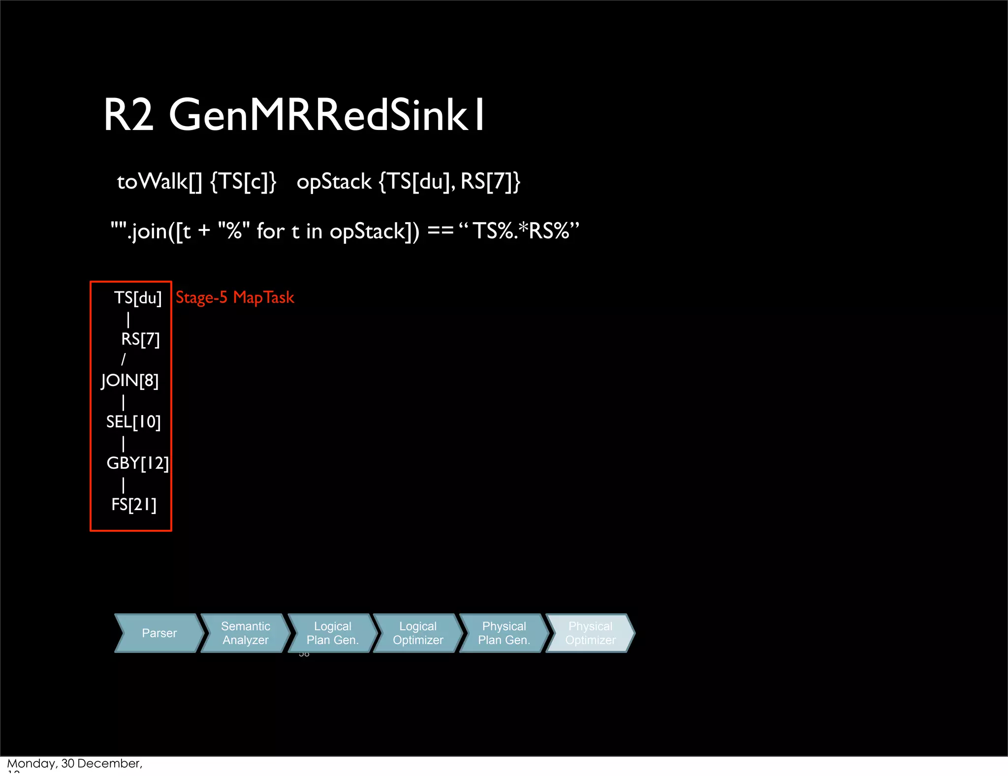 R2 GenMRRedSink1
toWalk[] {TS[c]} opStack {TS[du], RS[7]}
"".join([t + "%" for t in opStack]) == “ TS%.*RS%”
TS[du] Stage-5 MapTask
|
RS[7]
/
JOIN[8]
|
SEL[10]
|
GBY[12]
|
FS[21]

Parser

Semantic
Analyzer

Logical
Plan Gen.
58

Monday, 30 December,

Logical
Optimizer

Physical
Plan Gen.

Physical
Optimizer

 