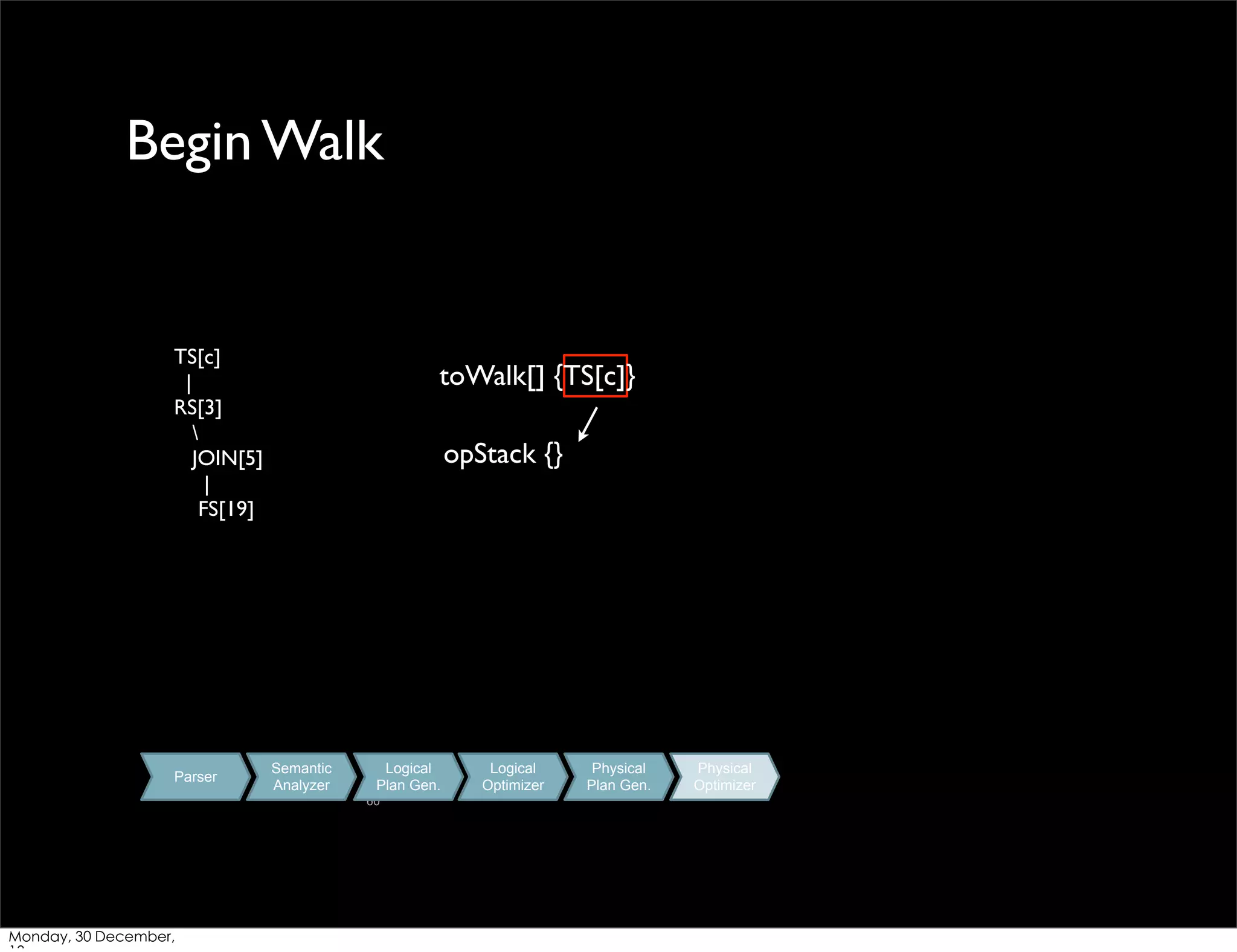 Begin Walk

TS[c]
|
RS[3]

JOIN[5]
|
FS[19]

Parser

toWalk[] {TS[c]}
opStack {}

Semantic
Analyzer

Logical
Plan Gen.
60

Monday, 30 December,

Logical
Optimizer

Physical
Plan Gen.

Physical
Optimizer

 