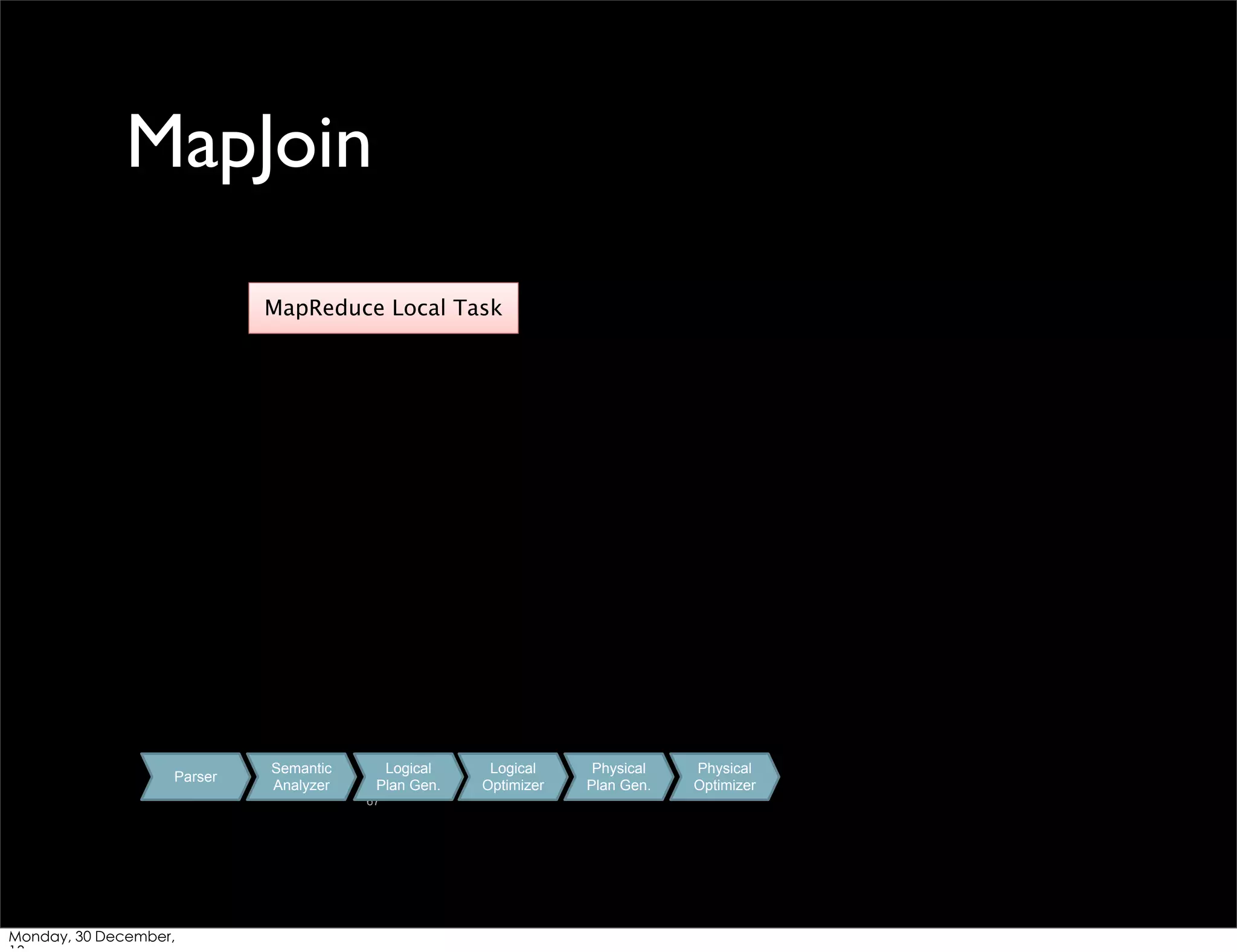 MapJoin
MapReduce Local Task

Parser

Semantic
Analyzer

Logical
Plan Gen.
67

Monday, 30 December,

Logical
Optimizer

Physical
Plan Gen.

Physical
Optimizer

 