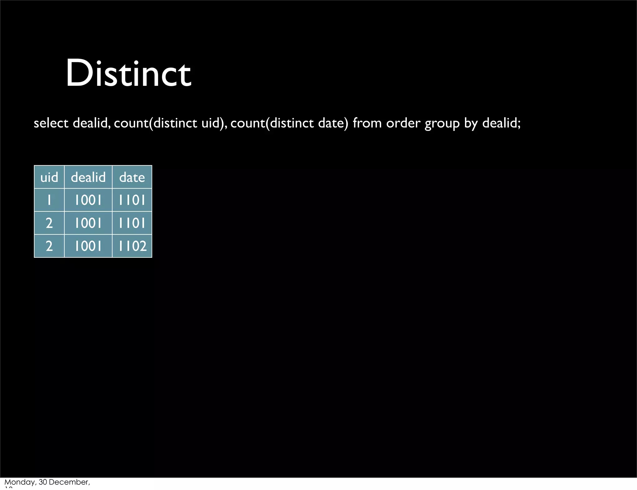 Distinct
select dealid, count(distinct uid), count(distinct date) from order group by dealid;
uid dealid date
1

1001 1101

2

1001 1101

2

1001 1102

Monday, 30 December,

 