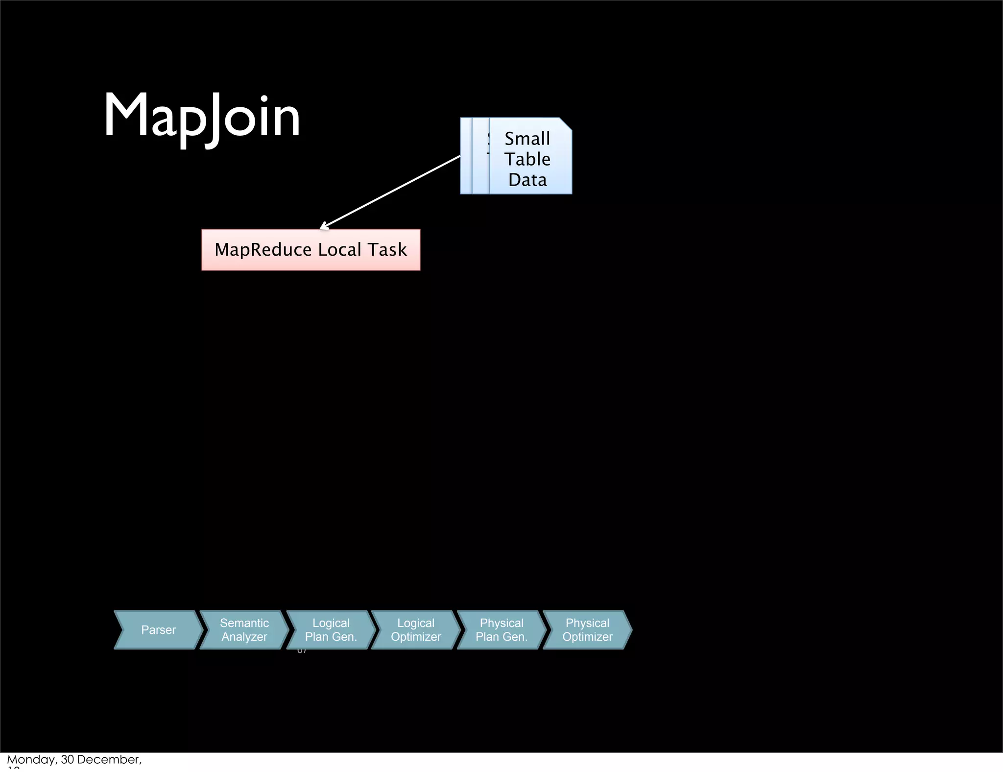 MapJoin

Small
Small
Small
Table
Table
Table
Data
Data
Data

MapReduce Local Task

Parser

Semantic
Analyzer

Logical
Plan Gen.
67

Monday, 30 December,

Logical
Optimizer

Physical
Plan Gen.

Physical
Optimizer

 