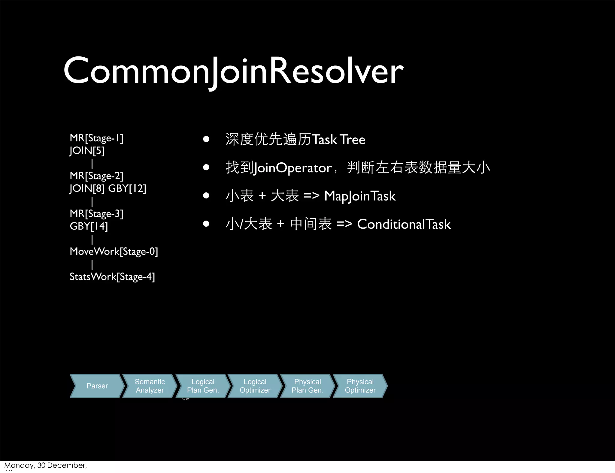 CommonJoinResolver
•
•
•
•

MR[Stage-1]
JOIN[5]
|
MR[Stage-2]
JOIN[8] GBY[12]
|
MR[Stage-3]
GBY[14]
|
MoveWork[Stage-0]
|
StatsWork[Stage-4]

Parser

Semantic
Analyzer

Logical
Plan Gen.
69

Monday, 30 December,

深度优先遍历Task Tree
找到JoinOperator，判断左右表数据量⼤大⼩小
⼩小表 + ⼤大表 => MapJoinTask
⼩小/⼤大表 + 中间表 => ConditionalTask

Logical
Optimizer

Physical
Plan Gen.

Physical
Optimizer

 