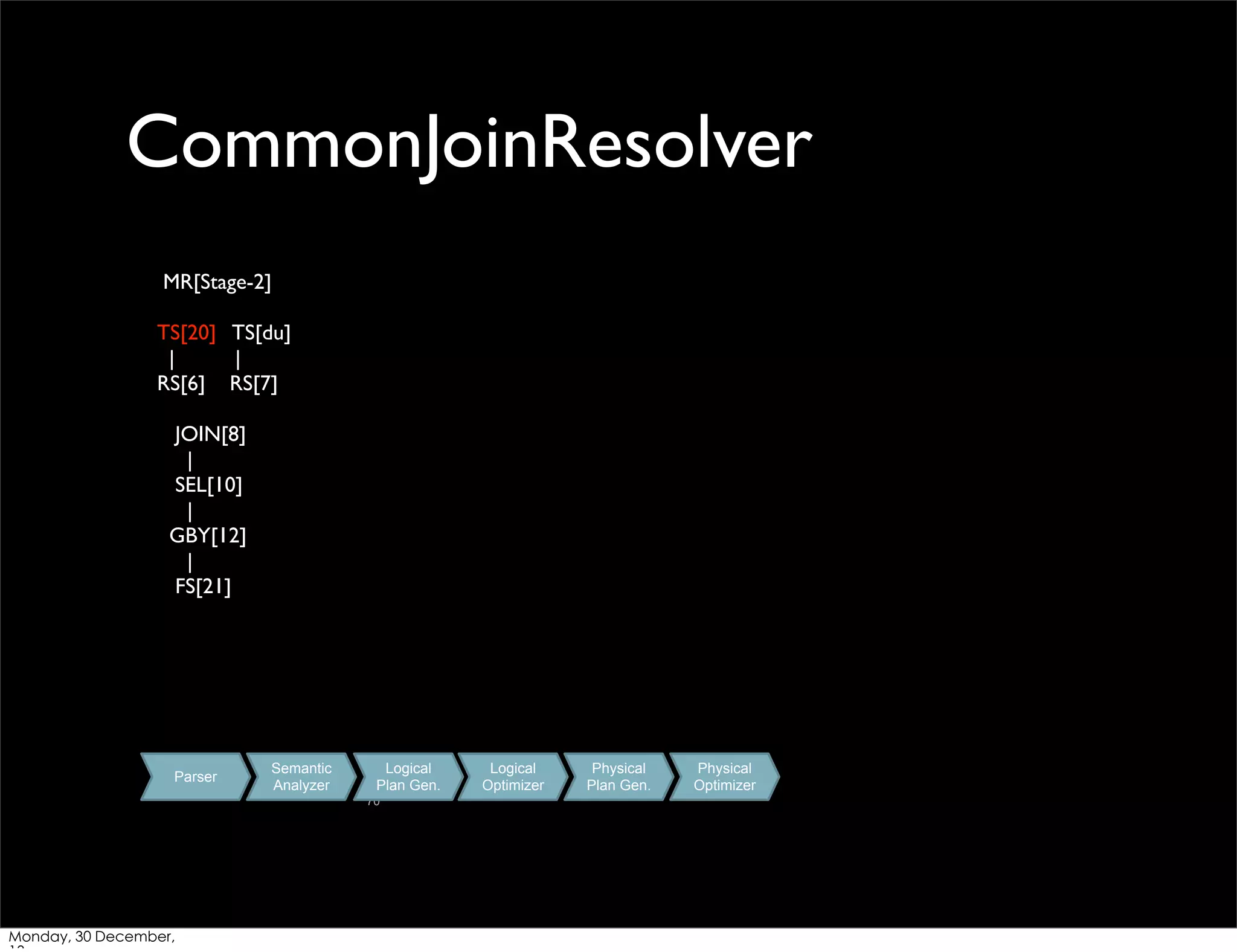 CommonJoinResolver
MR[Stage-2]
TS[20] TS[du]
|
|
RS[6] RS[7]
JOIN[8]
|
SEL[10]
|
GBY[12]
|
FS[21]

Parser

Semantic
Analyzer

Logical
Plan Gen.
70

Monday, 30 December,

Logical
Optimizer

Physical
Plan Gen.

Physical
Optimizer

 