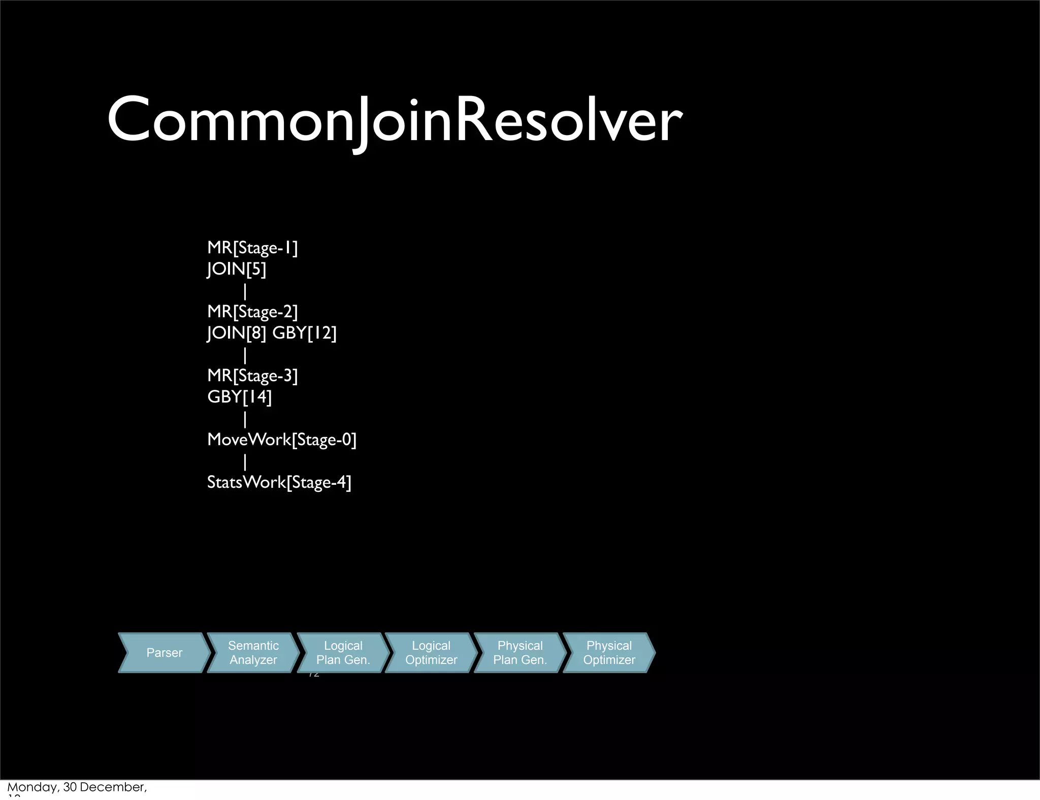 CommonJoinResolver
MR[Stage-1]
JOIN[5]
|
MR[Stage-2]
JOIN[8] GBY[12]
|
MR[Stage-3]
GBY[14]
|
MoveWork[Stage-0]
|
StatsWork[Stage-4]

Parser

Semantic
Analyzer

Logical
Plan Gen.
72

Monday, 30 December,

Logical
Optimizer

Physical
Plan Gen.

Physical
Optimizer

 