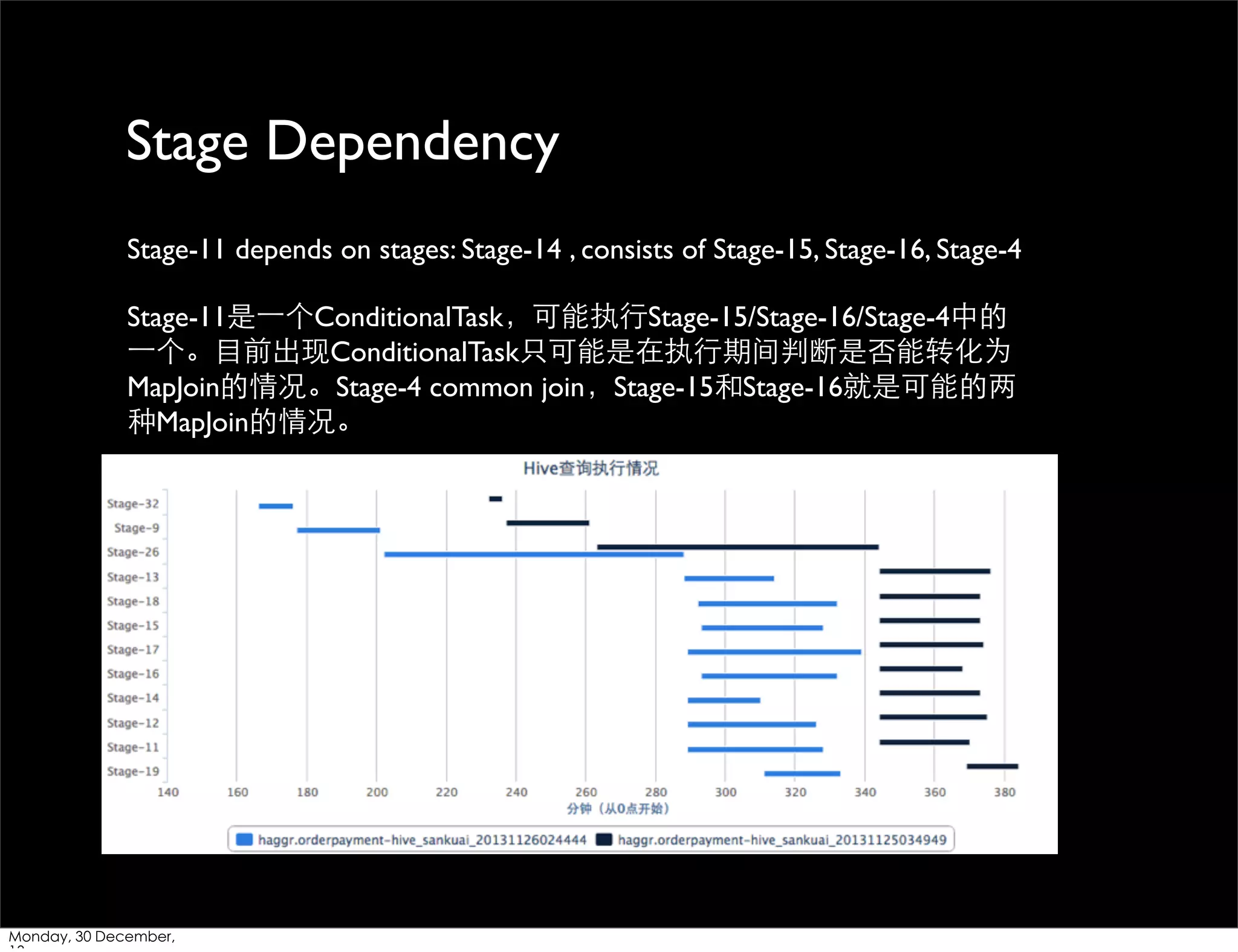Stage Dependency
Stage-11 depends on stages: Stage-14 , consists of Stage-15, Stage-16, Stage-4
Stage-11是⼀一个ConditionalTask，可能执⾏行Stage-15/Stage-16/Stage-4中的
⼀一个。⺫⽬目前出现ConditionalTask只可能是在执⾏行期间判断是否能转化为
MapJoin的情况。Stage-4 common join，Stage-15和Stage-16就是可能的两
种MapJoin的情况。

Monday, 30 December,

 