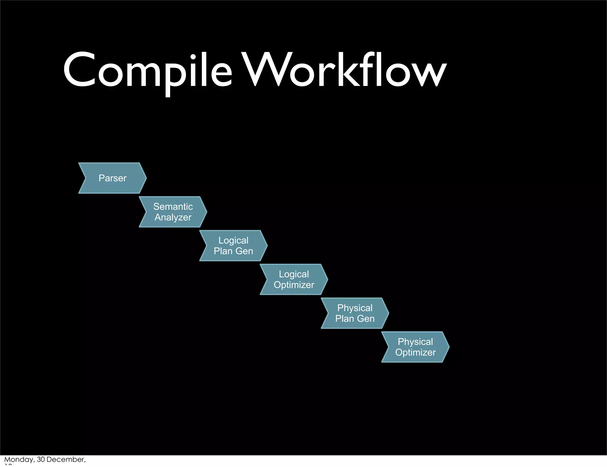 Compile Workﬂow
Parser
Semantic
Analyzer
Logical
Plan Gen
Logical
Optimizer
Physical
Plan Gen
Physical
Optimizer

Monday, 30 December,

 