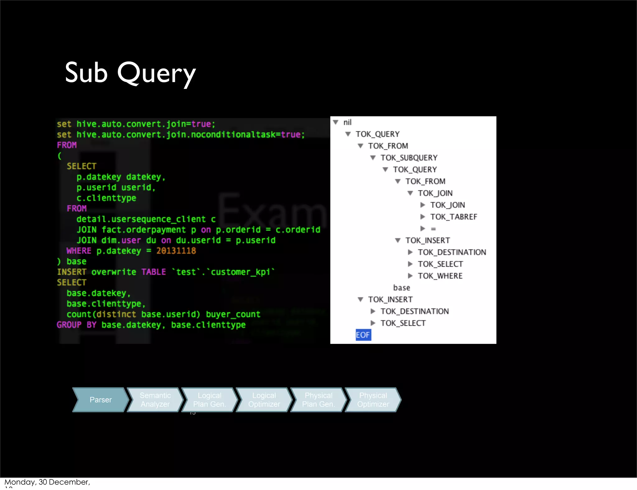 Sub Query

Parser

Semantic
Analyzer

Logical
Plan Gen.
15

Monday, 30 December,

Logical
Optimizer

Physical
Plan Gen.

Physical
Optimizer

 