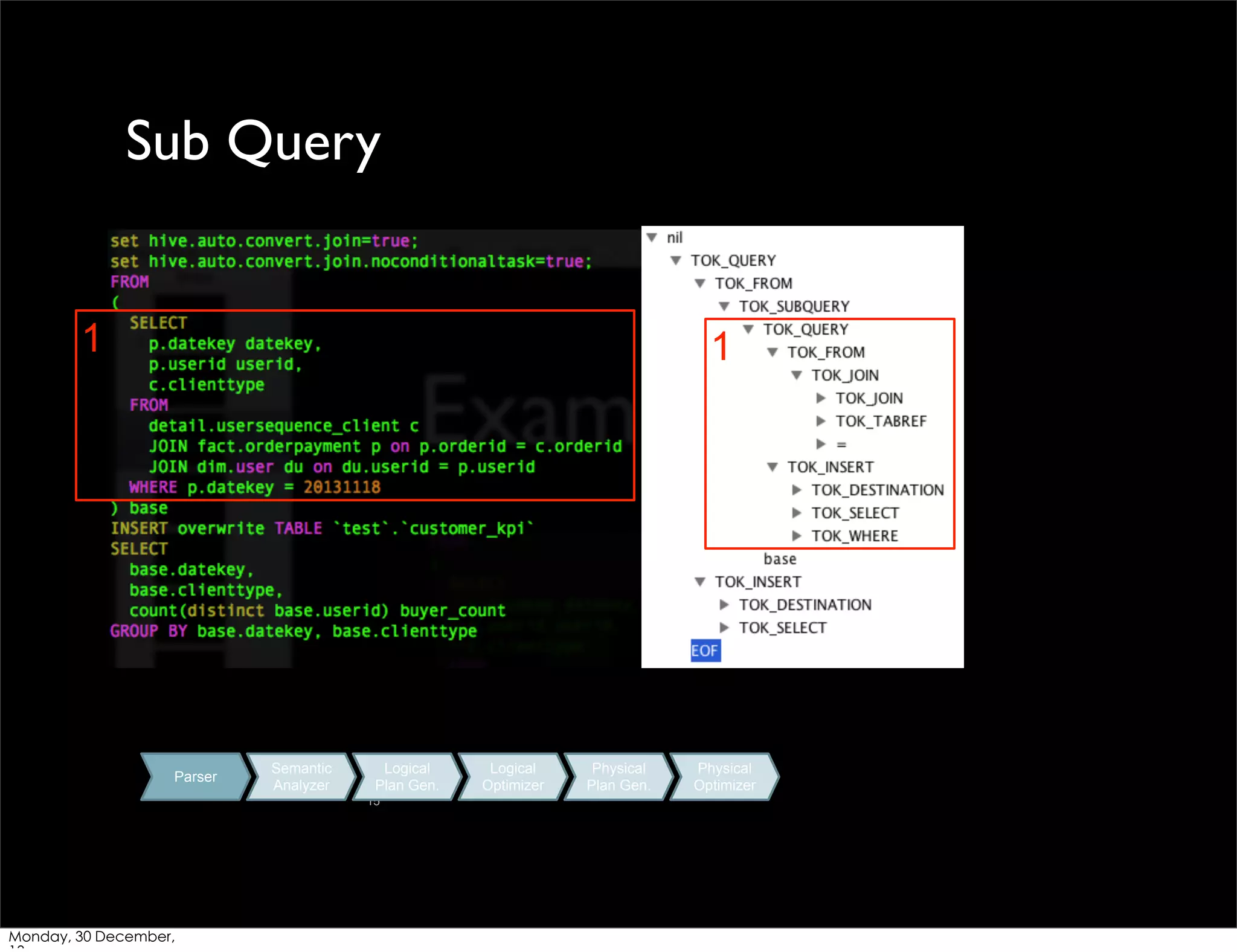 Sub Query
1

1

Parser

Semantic
Analyzer

Logical
Plan Gen.
15

Monday, 30 December,

Logical
Optimizer

Physical
Plan Gen.

Physical
Optimizer

 