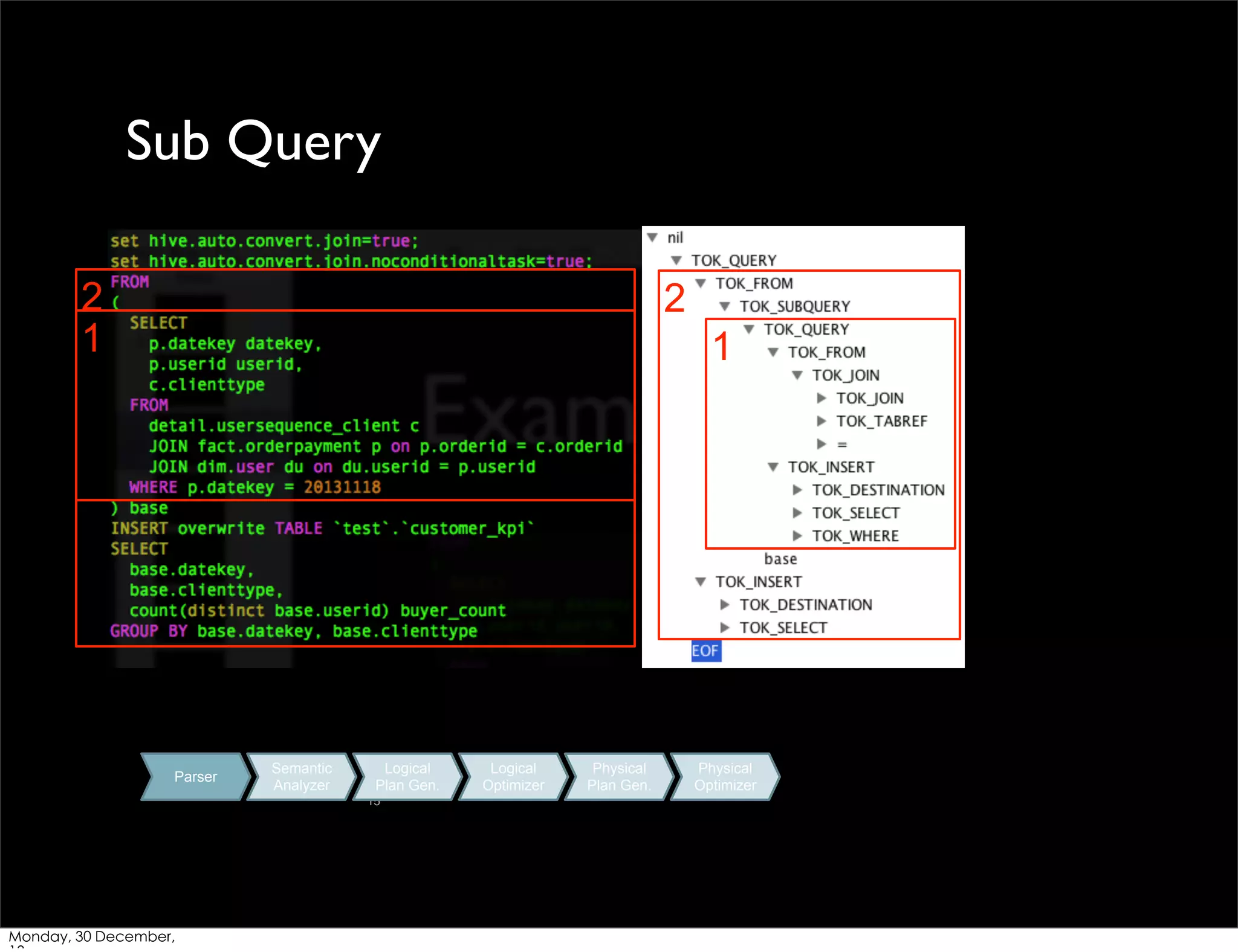 Sub Query
2
1

2
1

Parser

Semantic
Analyzer

Logical
Plan Gen.
15

Monday, 30 December,

Logical
Optimizer

Physical
Plan Gen.

Physical
Optimizer

 