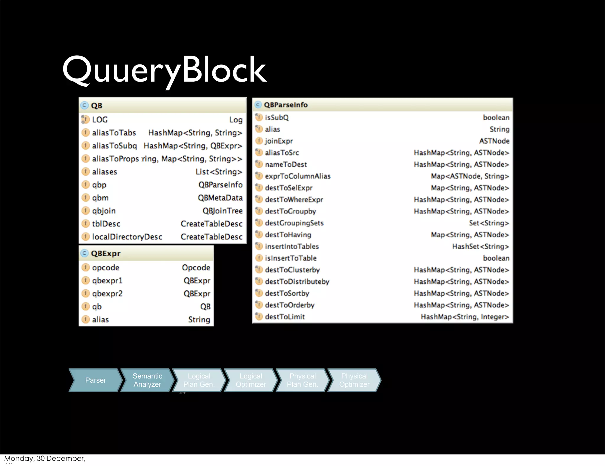 QuueryBlock

Parser

Semantic
Analyzer

Logical
Plan Gen.
24

Monday, 30 December,

Logical
Optimizer

Physical
Plan Gen.

Physical
Optimizer

 