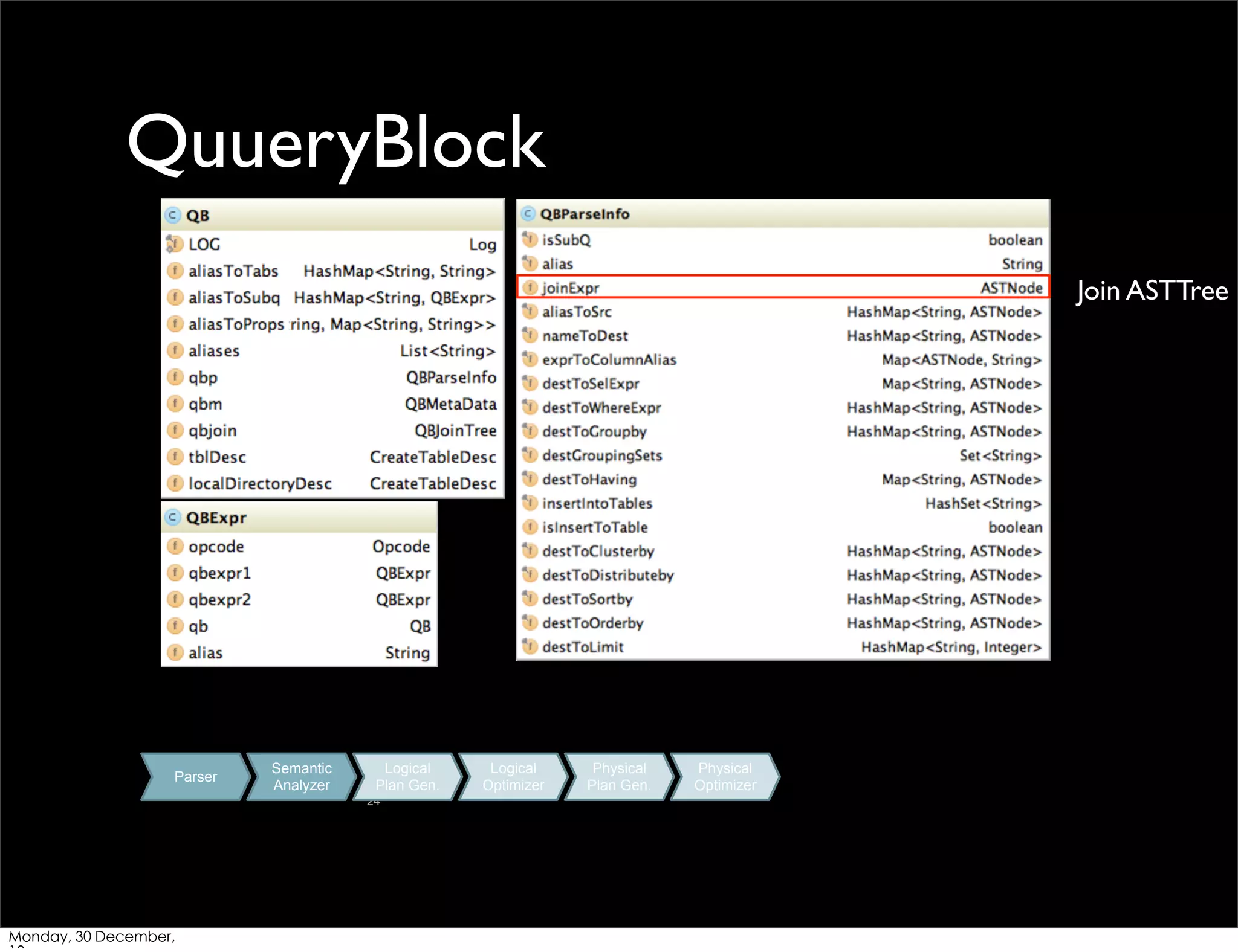 QuueryBlock
Join ASTTree

Parser

Semantic
Analyzer

Logical
Plan Gen.
24

Monday, 30 December,

Logical
Optimizer

Physical
Plan Gen.

Physical
Optimizer

 