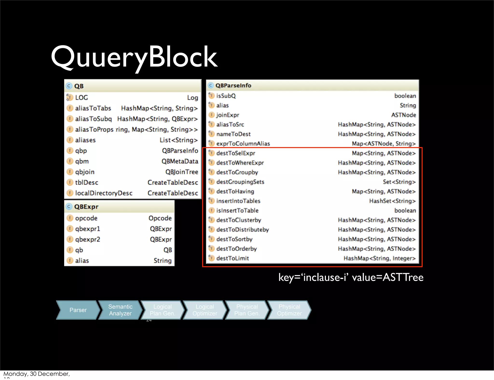 QuueryBlock

key=‘inclause-i’ value=ASTTree
Parser

Semantic
Analyzer

Logical
Plan Gen.
24

Monday, 30 December,

Logical
Optimizer

Physical
Plan Gen.

Physical
Optimizer

 