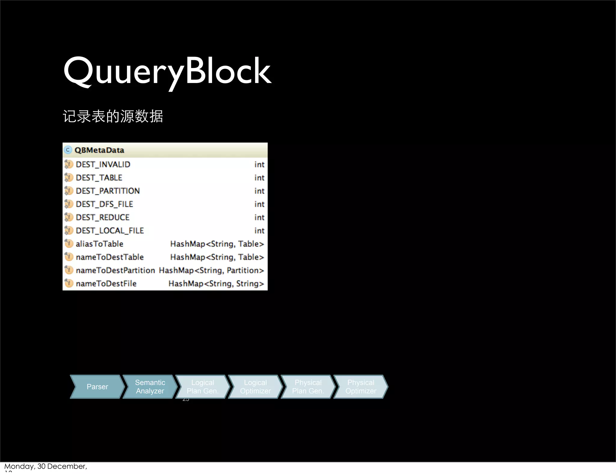 QuueryBlock
记录表的源数据

Parser

Semantic
Analyzer

Logical
Plan Gen.
25

Monday, 30 December,

Logical
Optimizer

Physical
Plan Gen.

Physical
Optimizer

 