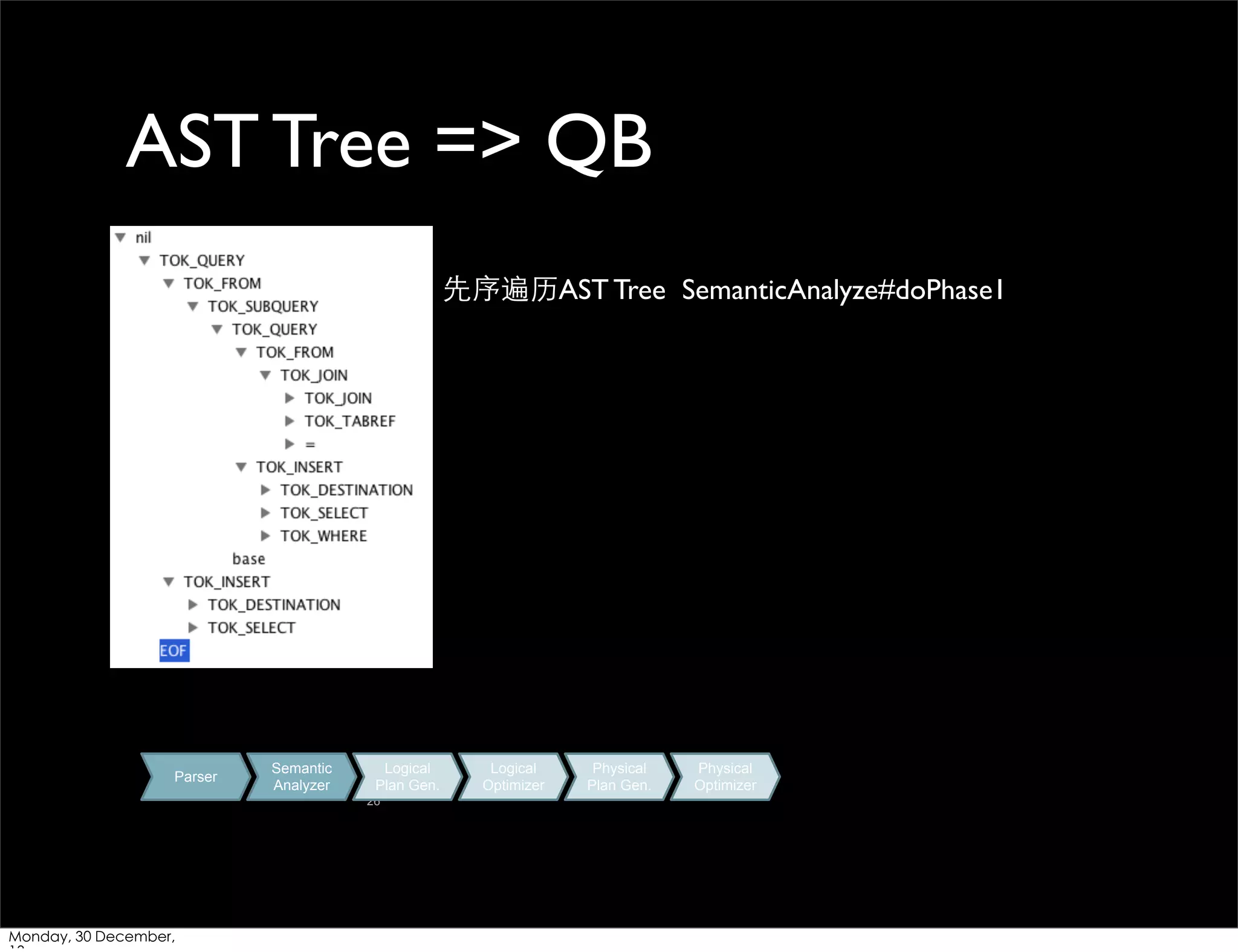 AST Tree => QB
先序遍历AST Tree SemanticAnalyze#doPhase1

Parser

Semantic
Analyzer

Logical
Plan Gen.
26

Monday, 30 December,

Logical
Optimizer

Physical
Plan Gen.

Physical
Optimizer

 