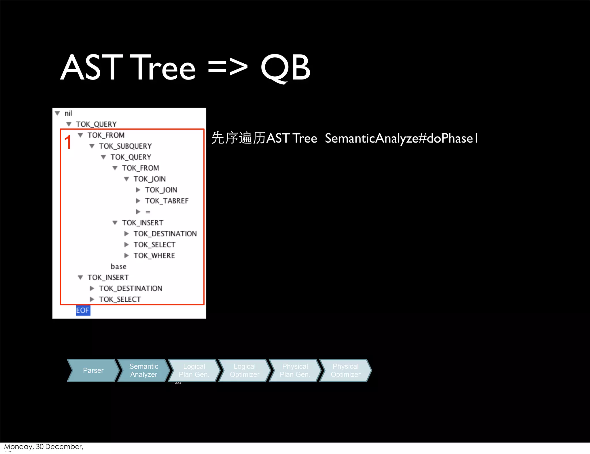AST Tree => QB
先序遍历AST Tree SemanticAnalyze#doPhase1

1

Parser

Semantic
Analyzer

Logical
Plan Gen.
26

Monday, 30 December,

Logical
Optimizer

Physical
Plan Gen.

Physical
Optimizer

 