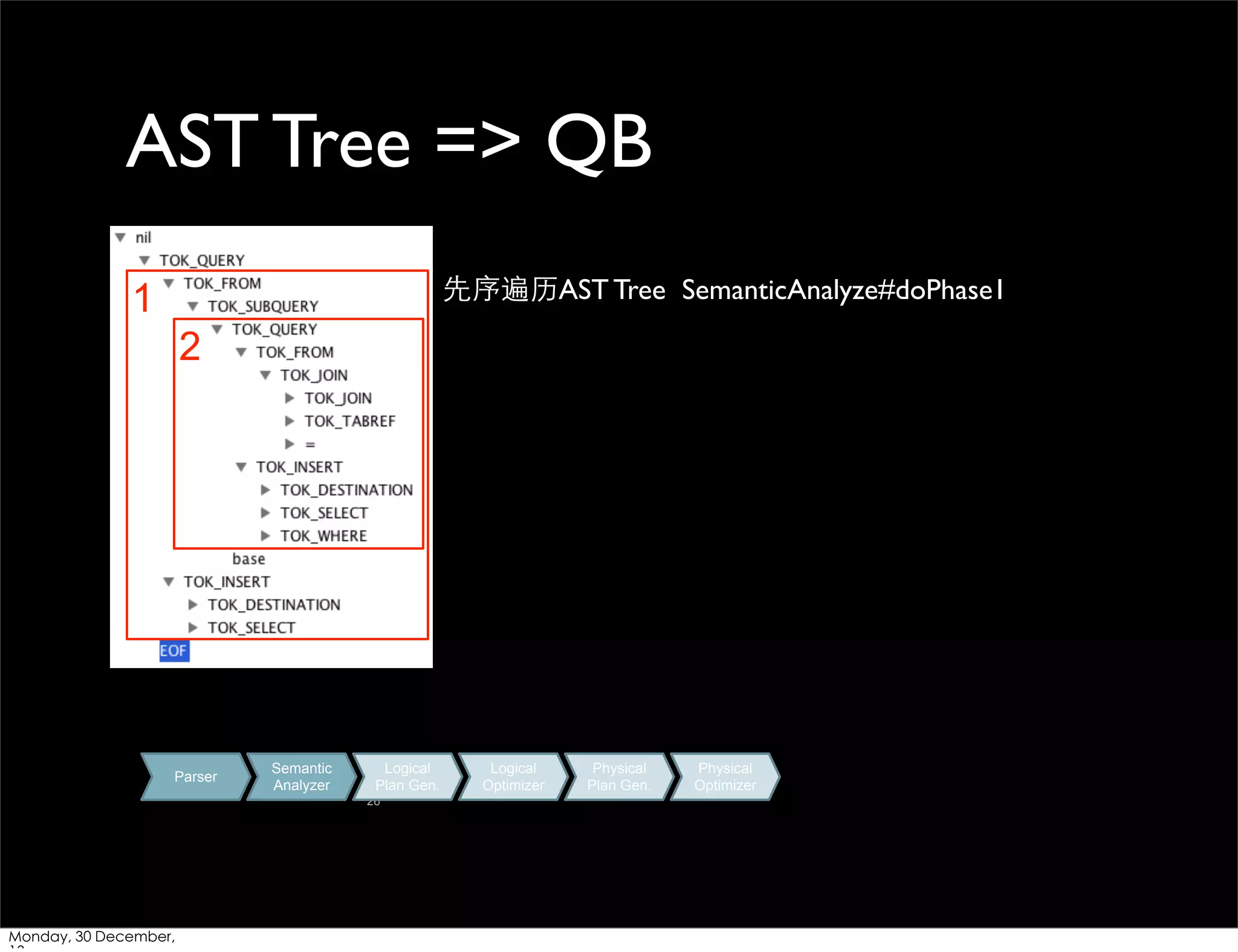 AST Tree => QB
先序遍历AST Tree SemanticAnalyze#doPhase1

1
2

Parser

Semantic
Analyzer

Logical
Plan Gen.
26

Monday, 30 December,

Logical
Optimizer

Physical
Plan Gen.

Physical
Optimizer

 