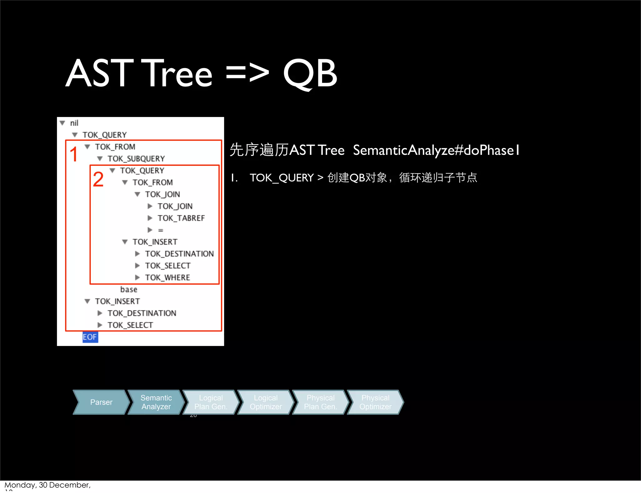 AST Tree => QB
先序遍历AST Tree SemanticAnalyze#doPhase1

1
2

Parser

1.

Semantic
Analyzer

Logical
Plan Gen.
26

Monday, 30 December,

TOK_QUERY > 创建QB对象，循环递归⼦子节点

Logical
Optimizer

Physical
Plan Gen.

Physical
Optimizer

 