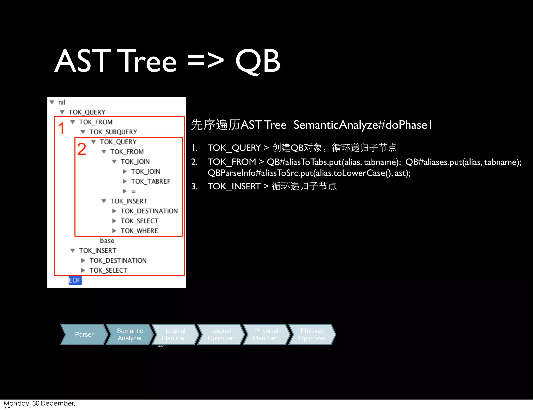 AST Tree => QB
先序遍历AST Tree SemanticAnalyze#doPhase1

1
2

1.
2.
3.

Parser

Semantic
Analyzer

Logical
Plan Gen.
26

Monday, 30 December,

TOK_QUERY > 创建QB对象，循环递归⼦子节点
TOK_FROM > QB#aliasToTabs.put(alias, tabname); QB#aliases.put(alias, tabname);
QBParseInfo#aliasToSrc.put(alias.toLowerCase(), ast);
TOK_INSERT > 循环递归⼦子节点

Logical
Optimizer

Physical
Plan Gen.

Physical
Optimizer

 