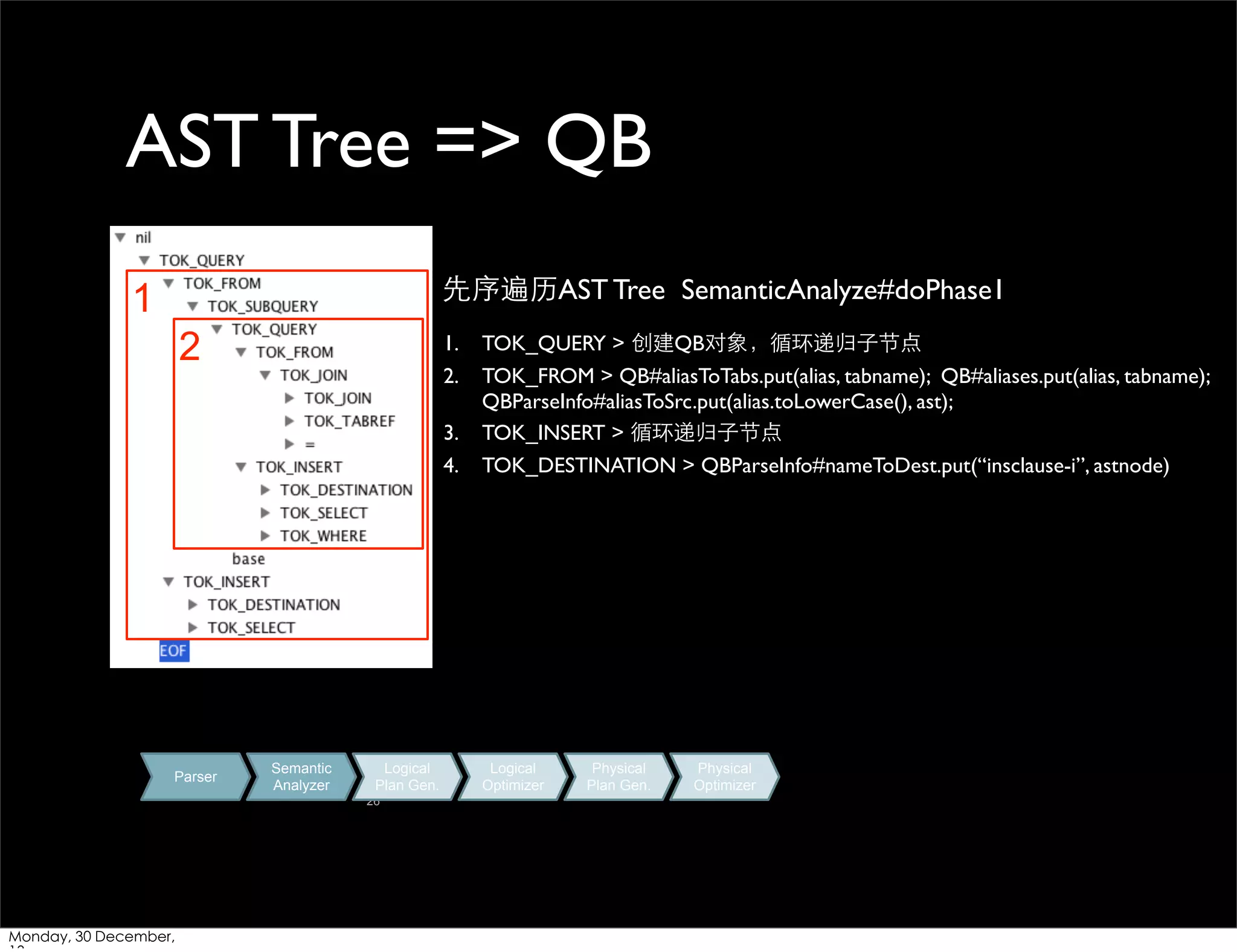 AST Tree => QB
先序遍历AST Tree SemanticAnalyze#doPhase1

1
2

1.
2.
3.
4.

Parser

Semantic
Analyzer

Logical
Plan Gen.
26

Monday, 30 December,

TOK_QUERY > 创建QB对象，循环递归⼦子节点
TOK_FROM > QB#aliasToTabs.put(alias, tabname); QB#aliases.put(alias, tabname);
QBParseInfo#aliasToSrc.put(alias.toLowerCase(), ast);
TOK_INSERT > 循环递归⼦子节点
TOK_DESTINATION > QBParseInfo#nameToDest.put(“insclause-i”, astnode)

Logical
Optimizer

Physical
Plan Gen.

Physical
Optimizer

 