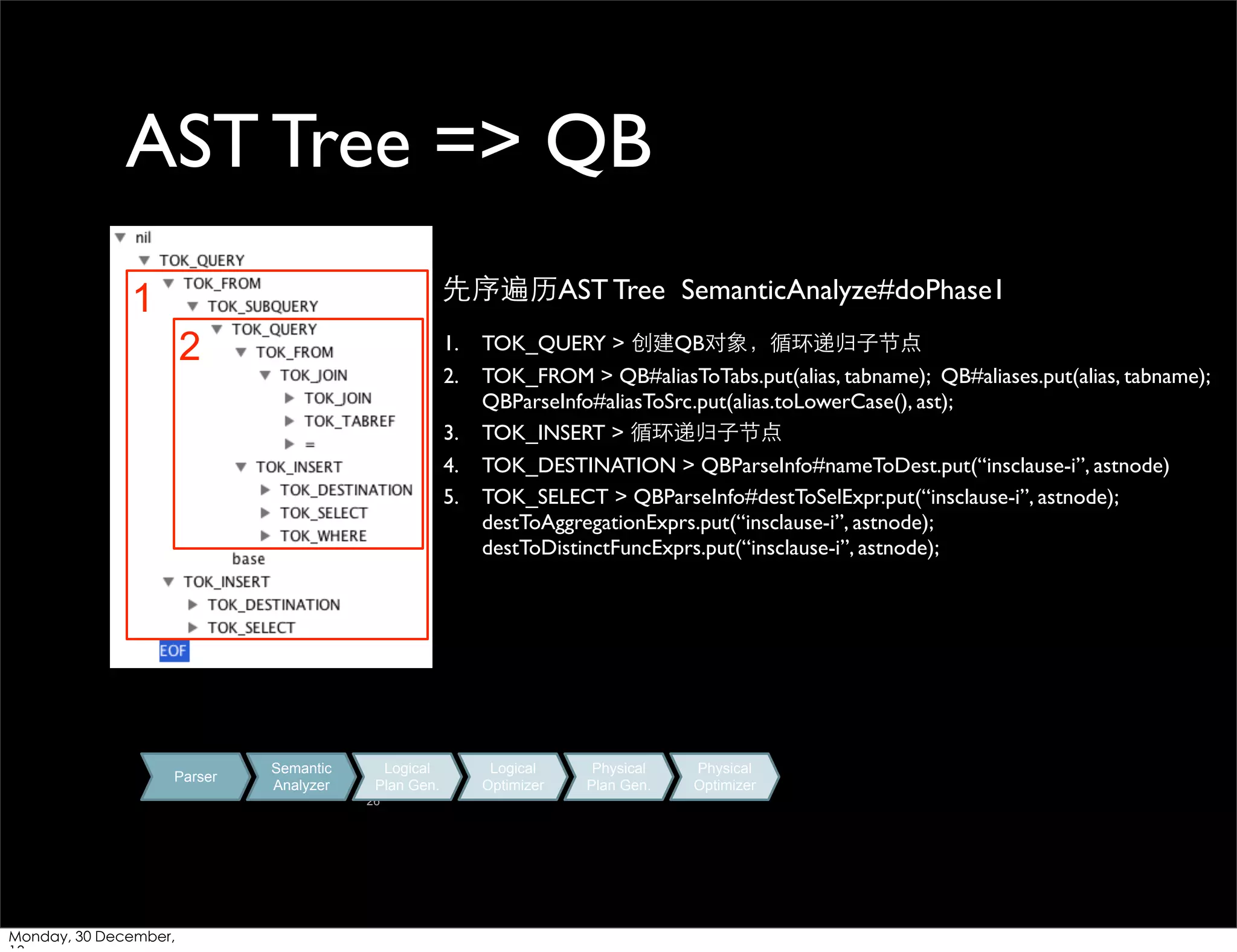 AST Tree => QB
先序遍历AST Tree SemanticAnalyze#doPhase1

1
2

1.
2.
3.
4.
5.

Parser

Semantic
Analyzer

Logical
Plan Gen.
26

Monday, 30 December,

TOK_QUERY > 创建QB对象，循环递归⼦子节点
TOK_FROM > QB#aliasToTabs.put(alias, tabname); QB#aliases.put(alias, tabname);
QBParseInfo#aliasToSrc.put(alias.toLowerCase(), ast);
TOK_INSERT > 循环递归⼦子节点
TOK_DESTINATION > QBParseInfo#nameToDest.put(“insclause-i”, astnode)
TOK_SELECT > QBParseInfo#destToSelExpr.put(“insclause-i”, astnode);
destToAggregationExprs.put(“insclause-i”, astnode);
destToDistinctFuncExprs.put(“insclause-i”, astnode);

Logical
Optimizer

Physical
Plan Gen.

Physical
Optimizer

 