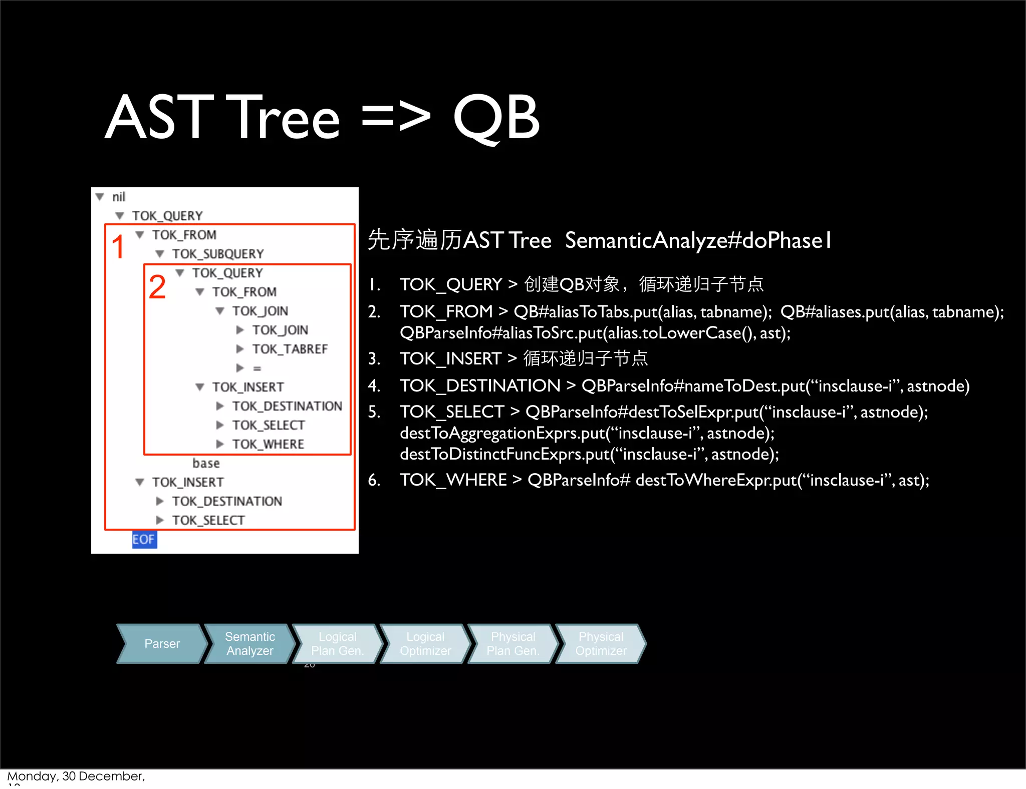 AST Tree => QB
先序遍历AST Tree SemanticAnalyze#doPhase1

1
2

1.
2.
3.
4.
5.

6.

Parser

Semantic
Analyzer

Logical
Plan Gen.
26

Monday, 30 December,

TOK_QUERY > 创建QB对象，循环递归⼦子节点
TOK_FROM > QB#aliasToTabs.put(alias, tabname); QB#aliases.put(alias, tabname);
QBParseInfo#aliasToSrc.put(alias.toLowerCase(), ast);
TOK_INSERT > 循环递归⼦子节点
TOK_DESTINATION > QBParseInfo#nameToDest.put(“insclause-i”, astnode)
TOK_SELECT > QBParseInfo#destToSelExpr.put(“insclause-i”, astnode);
destToAggregationExprs.put(“insclause-i”, astnode);
destToDistinctFuncExprs.put(“insclause-i”, astnode);
TOK_WHERE > QBParseInfo# destToWhereExpr.put(“insclause-i”, ast);

Logical
Optimizer

Physical
Plan Gen.

Physical
Optimizer

 