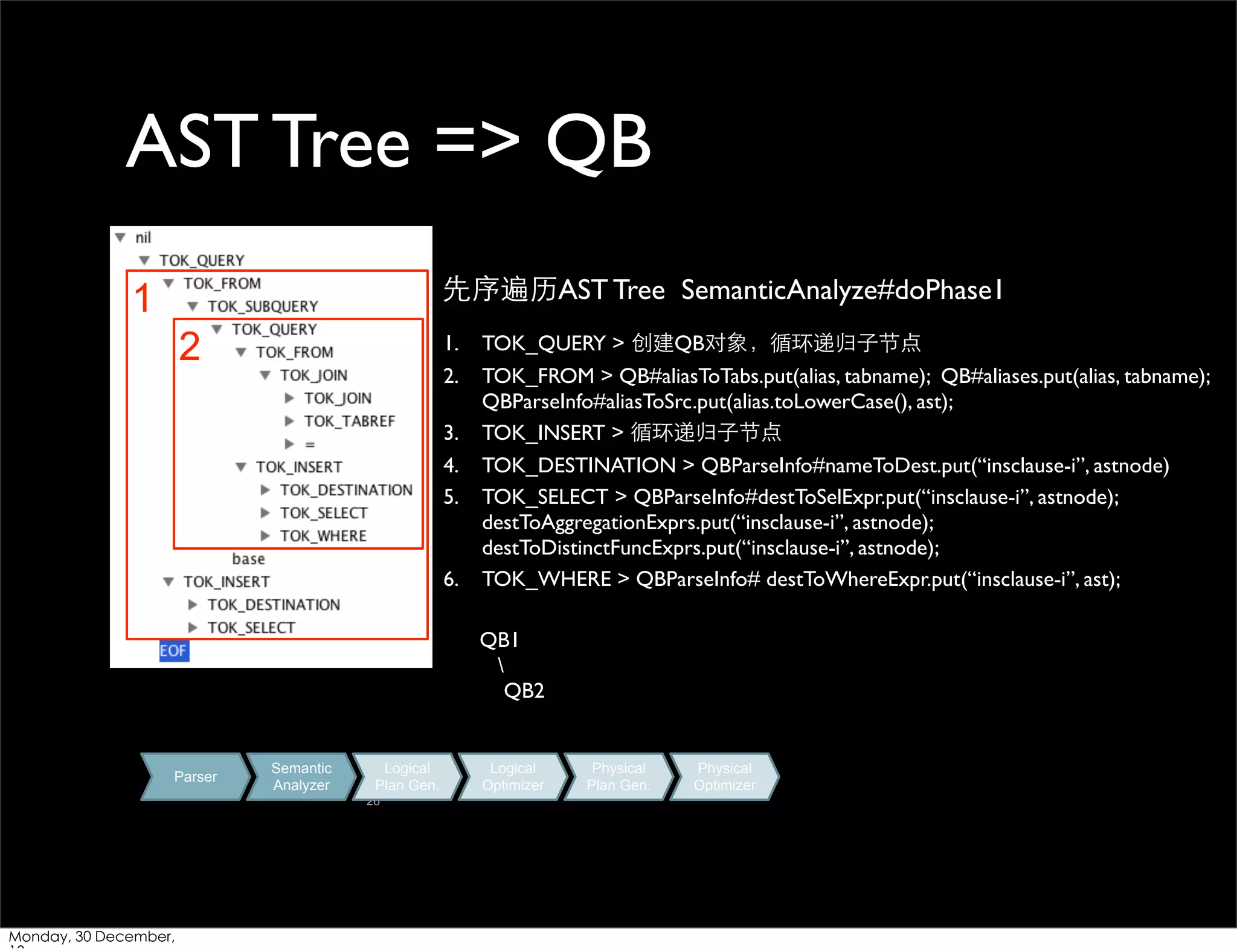 AST Tree => QB
先序遍历AST Tree SemanticAnalyze#doPhase1

1
2

1.
2.
3.
4.
5.

6.

TOK_QUERY > 创建QB对象，循环递归⼦子节点
TOK_FROM > QB#aliasToTabs.put(alias, tabname); QB#aliases.put(alias, tabname);
QBParseInfo#aliasToSrc.put(alias.toLowerCase(), ast);
TOK_INSERT > 循环递归⼦子节点
TOK_DESTINATION > QBParseInfo#nameToDest.put(“insclause-i”, astnode)
TOK_SELECT > QBParseInfo#destToSelExpr.put(“insclause-i”, astnode);
destToAggregationExprs.put(“insclause-i”, astnode);
destToDistinctFuncExprs.put(“insclause-i”, astnode);
TOK_WHERE > QBParseInfo# destToWhereExpr.put(“insclause-i”, ast);
QB1

QB2

Parser

Semantic
Analyzer

Logical
Plan Gen.
26

Monday, 30 December,

Logical
Optimizer

Physical
Plan Gen.

Physical
Optimizer

 