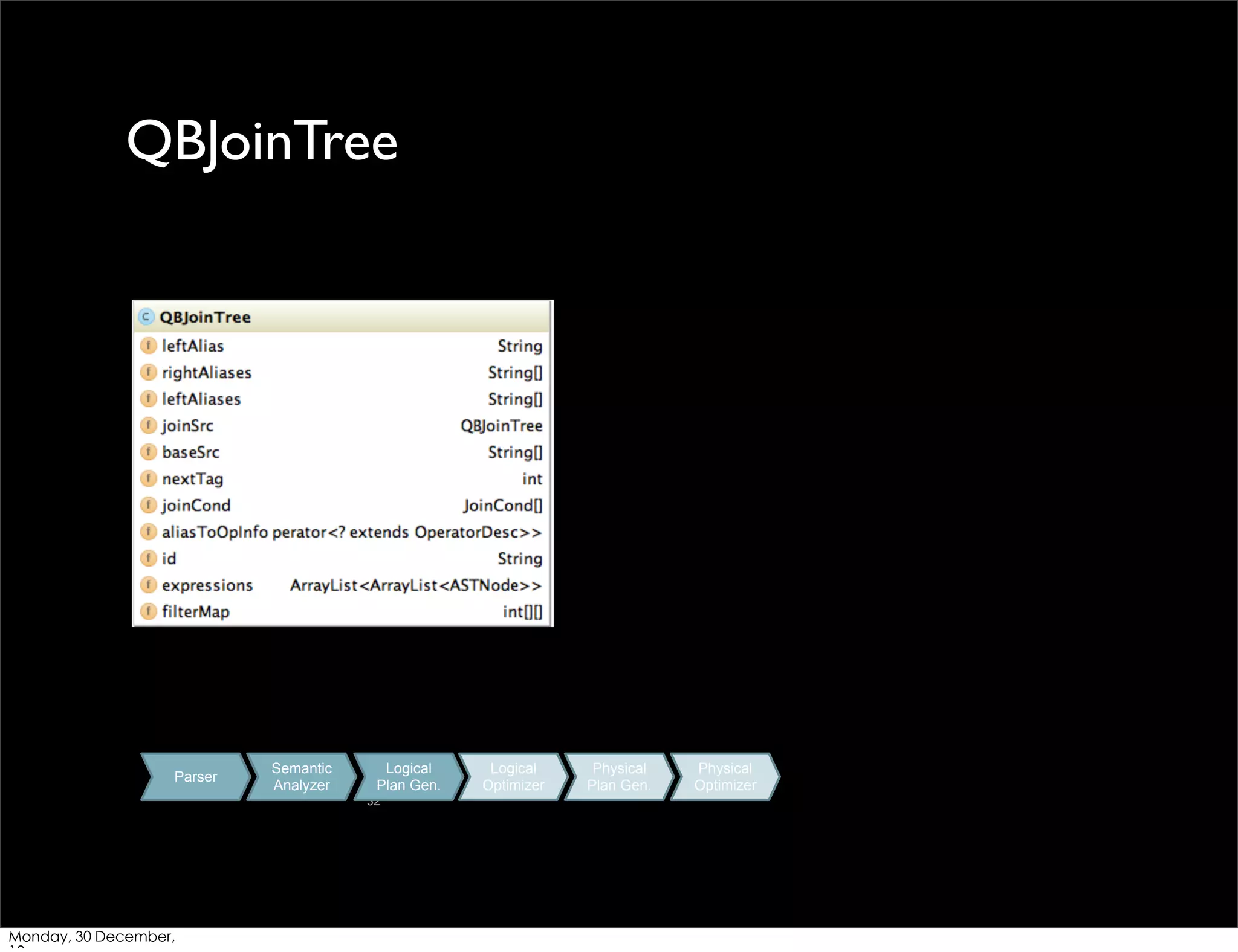 QBJoinTree

Parser

Semantic
Analyzer

Logical
Plan Gen.
32

Monday, 30 December,

Logical
Optimizer

Physical
Plan Gen.

Physical
Optimizer

 