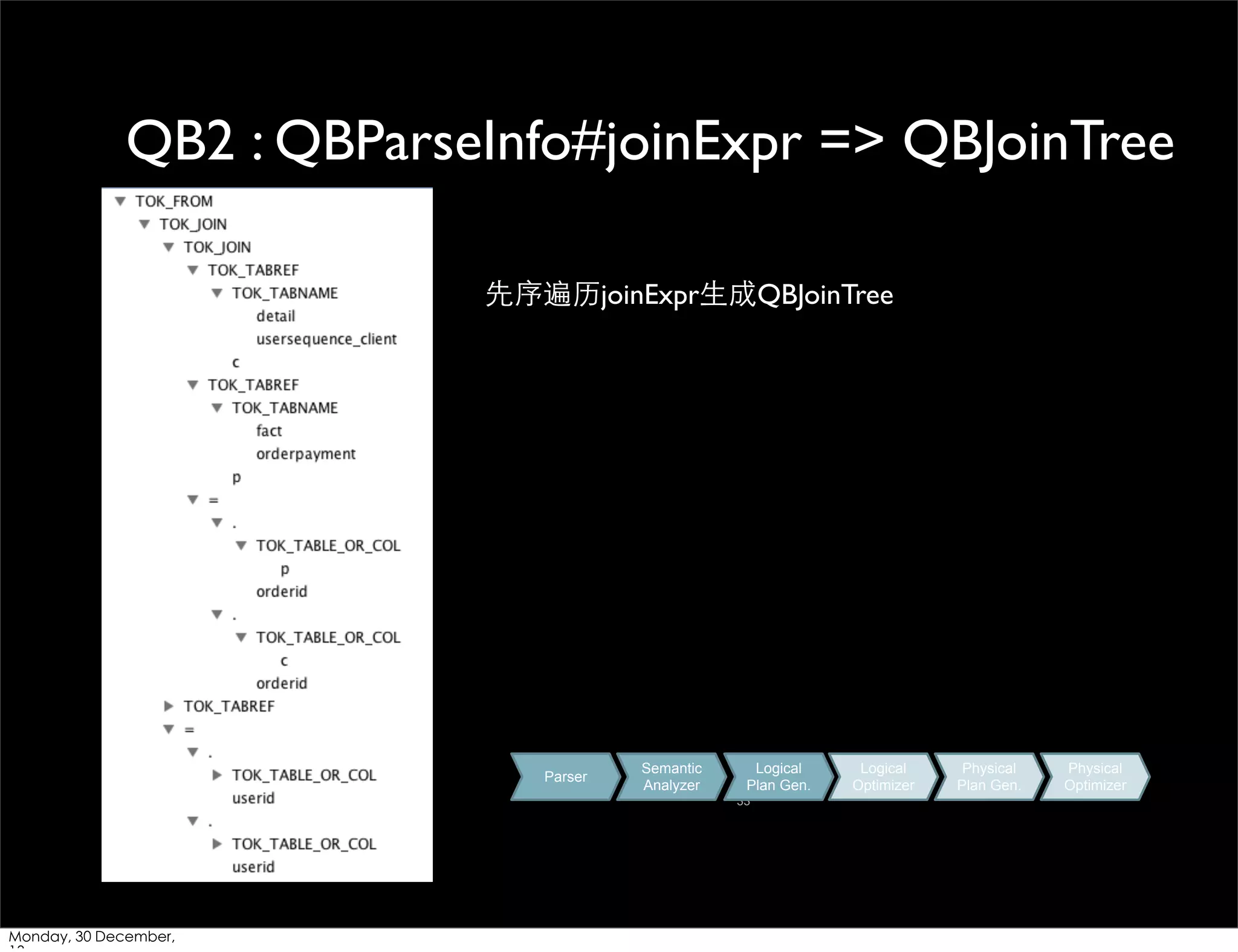 QB2 : QBParseInfo#joinExpr => QBJoinTree
先序遍历joinExpr⽣生成QBJoinTree

Parser

Semantic
Analyzer

Logical
Plan Gen.
33

Monday, 30 December,

Logical
Optimizer

Physical
Plan Gen.

Physical
Optimizer

 