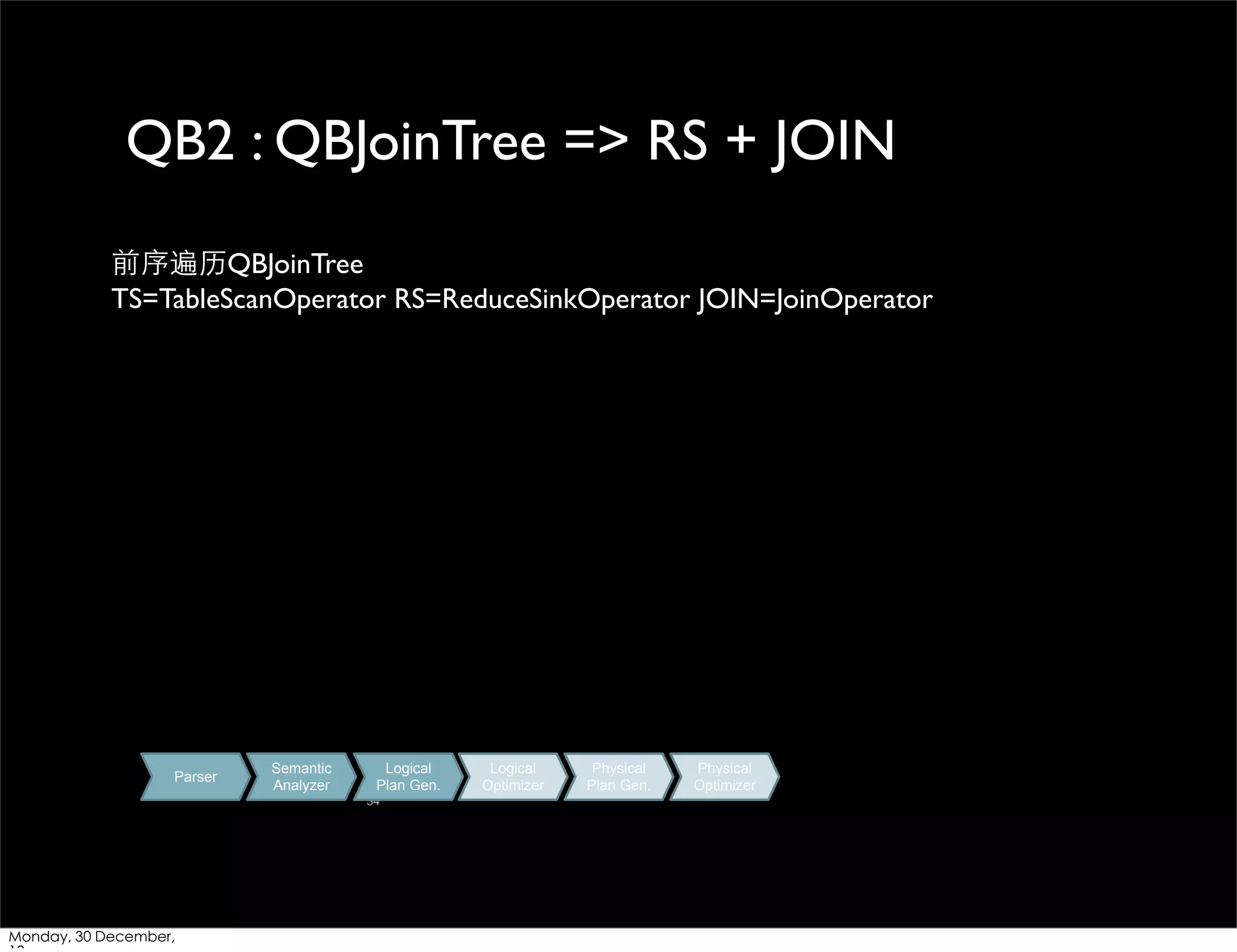 QB2 : QBJoinTree => RS + JOIN
前序遍历QBJoinTree
TS=TableScanOperator RS=ReduceSinkOperator JOIN=JoinOperator

Parser

Semantic
Analyzer

Logical
Plan Gen.
34

Monday, 30 December,

Logical
Optimizer

Physical
Plan Gen.

Physical
Optimizer

 