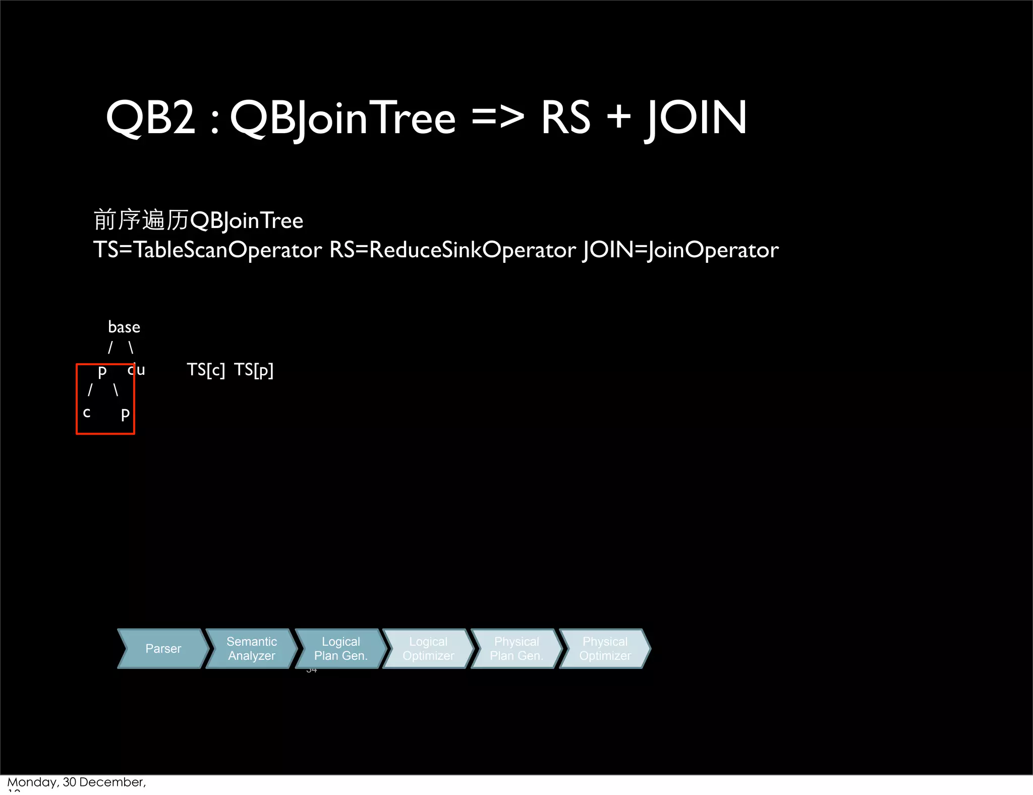 QB2 : QBJoinTree => RS + JOIN
前序遍历QBJoinTree
TS=TableScanOperator RS=ReduceSinkOperator JOIN=JoinOperator
base
/ 
p du
/ 
c
p

TS[c] TS[p]

Parser

Semantic
Analyzer

Logical
Plan Gen.
34

Monday, 30 December,

Logical
Optimizer

Physical
Plan Gen.

Physical
Optimizer

 