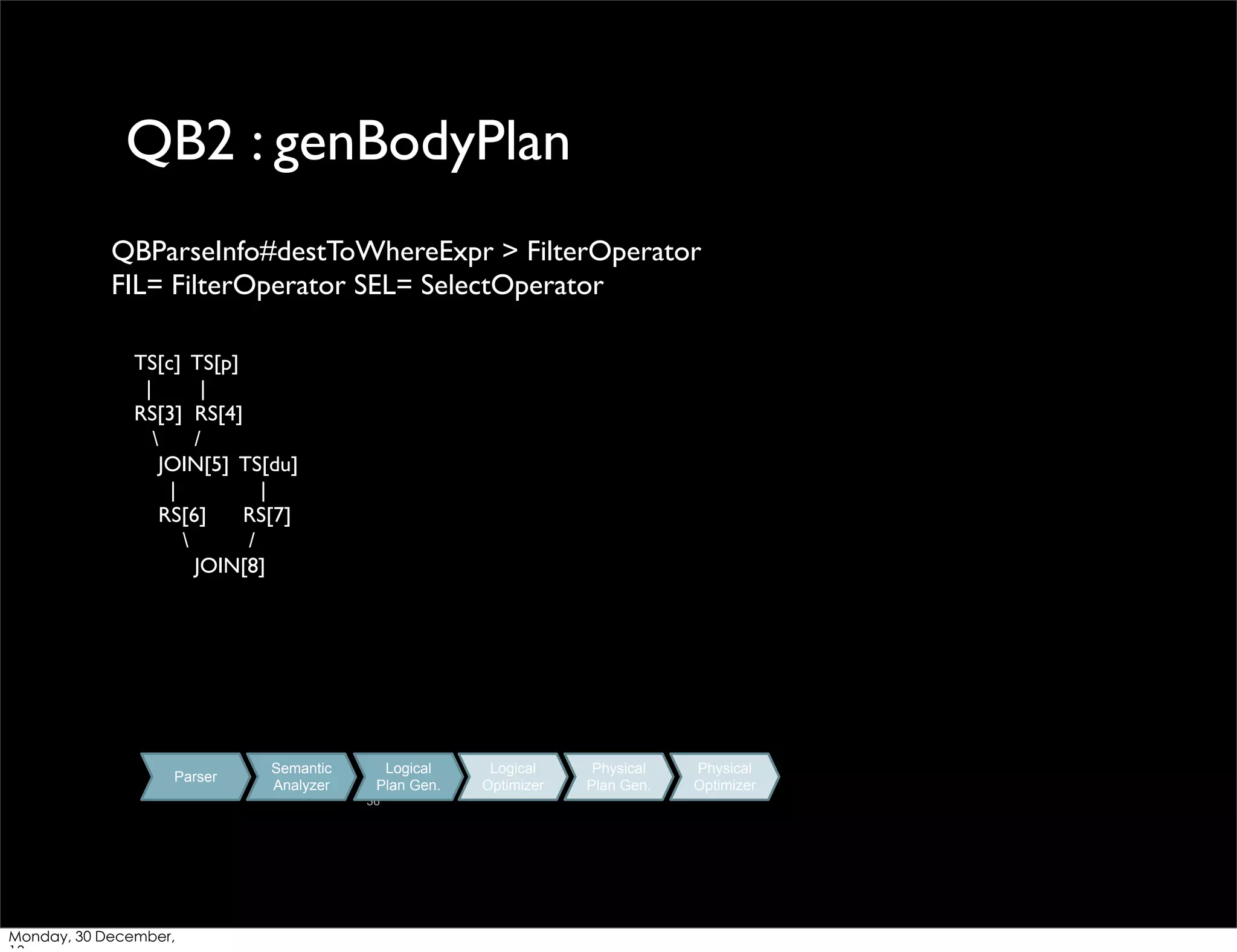 QB2 : genBodyPlan
QBParseInfo#destToWhereExpr > FilterOperator
FIL= FilterOperator SEL= SelectOperator
TS[c] TS[p]
|
|
RS[3] RS[4]

/
JOIN[5] TS[du]
|
|
RS[6]
RS[7]

/
JOIN[8]

Parser

Semantic
Analyzer

Logical
Plan Gen.
36

Monday, 30 December,

Logical
Optimizer

Physical
Plan Gen.

Physical
Optimizer

 