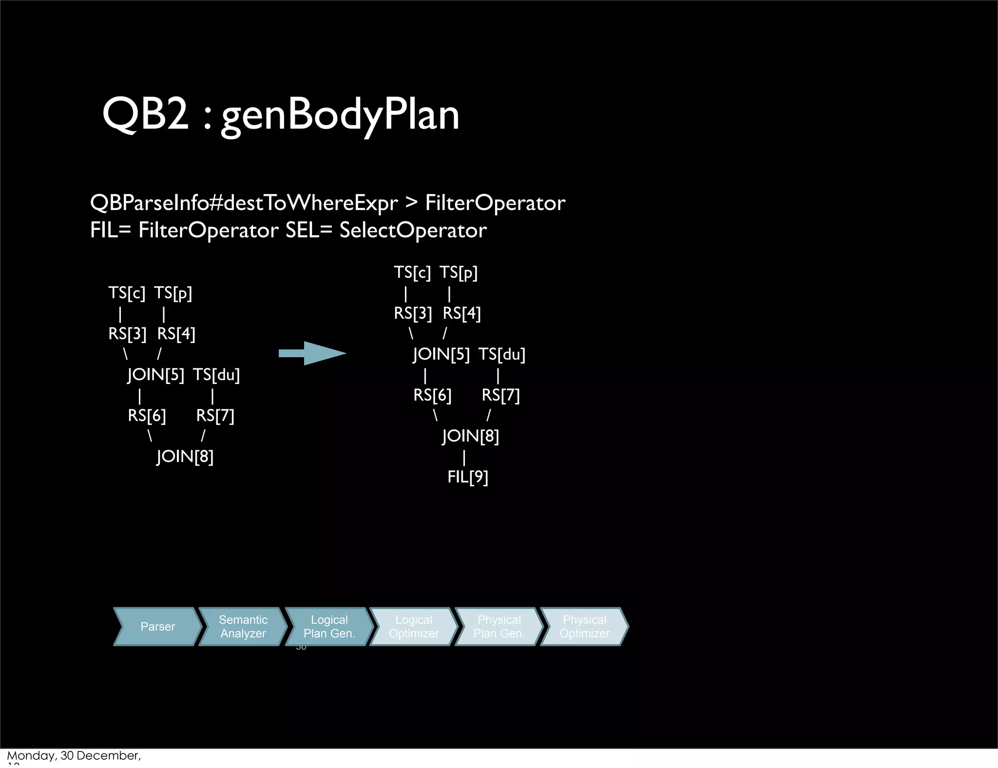 QB2 : genBodyPlan
QBParseInfo#destToWhereExpr > FilterOperator
FIL= FilterOperator SEL= SelectOperator
TS[c] TS[p]
|
|
RS[3] RS[4]

/
JOIN[5] TS[du]
|
|
RS[6]
RS[7]

/
JOIN[8]
|
FIL[9]

TS[c] TS[p]
|
|
RS[3] RS[4]

/
JOIN[5] TS[du]
|
|
RS[6]
RS[7]

/
JOIN[8]

Parser

Semantic
Analyzer

Logical
Plan Gen.
36

Monday, 30 December,

Logical
Optimizer

Physical
Plan Gen.

Physical
Optimizer

 