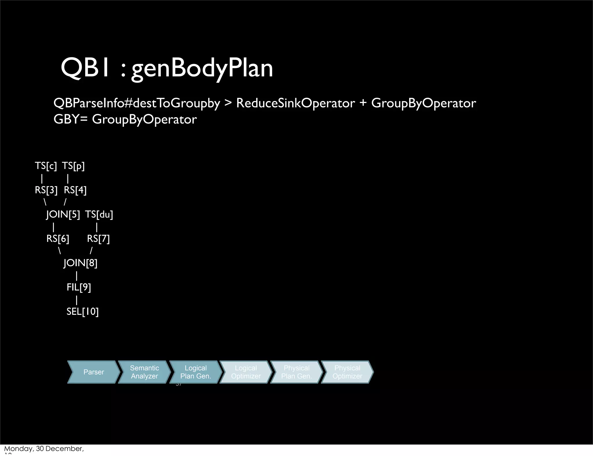 QB1 : genBodyPlan
QBParseInfo#destToGroupby > ReduceSinkOperator + GroupByOperator
GBY= GroupByOperator
TS[c] TS[p]
|
|
RS[3] RS[4]

/
JOIN[5] TS[du]
|
|
RS[6]
RS[7]

/
JOIN[8]
|
FIL[9]
|
SEL[10]

Parser

Semantic
Analyzer

Logical
Plan Gen.
37

Monday, 30 December,

Logical
Optimizer

Physical
Plan Gen.

Physical
Optimizer

 