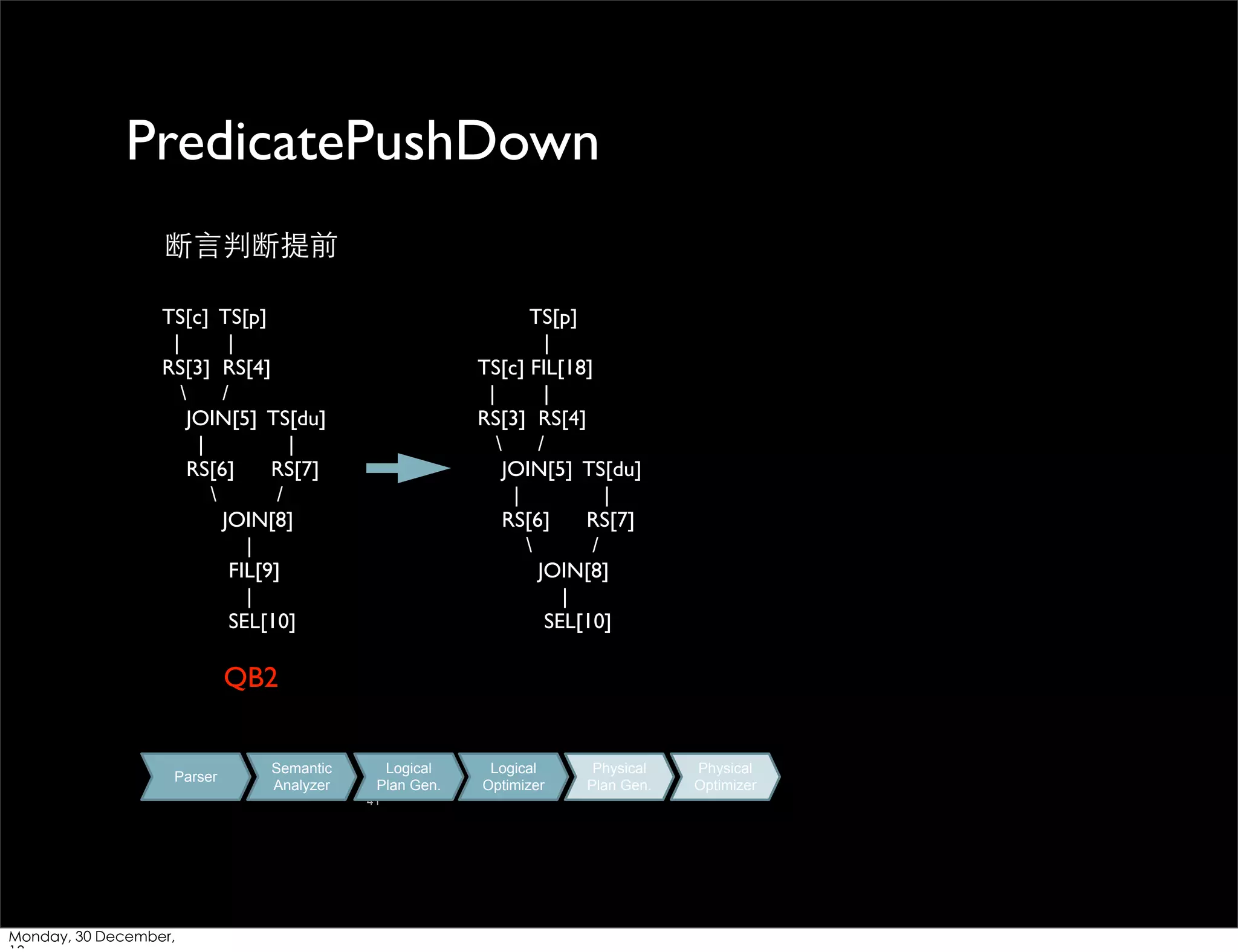 PredicatePushDown
断⾔言判断提前
TS[c] TS[p]
|
|
RS[3] RS[4]

/
JOIN[5] TS[du]
|
|
RS[6]
RS[7]

/
JOIN[8]
|
FIL[9]
|
SEL[10]

TS[p]
|
TS[c] FIL[18]
|
|
RS[3] RS[4]

/
JOIN[5] TS[du]
|
|
RS[6]
RS[7]

/
JOIN[8]
|
SEL[10]

QB2

Parser

Semantic
Analyzer

Logical
Plan Gen.
41

Monday, 30 December,

Logical
Optimizer

Physical
Plan Gen.

Physical
Optimizer

 