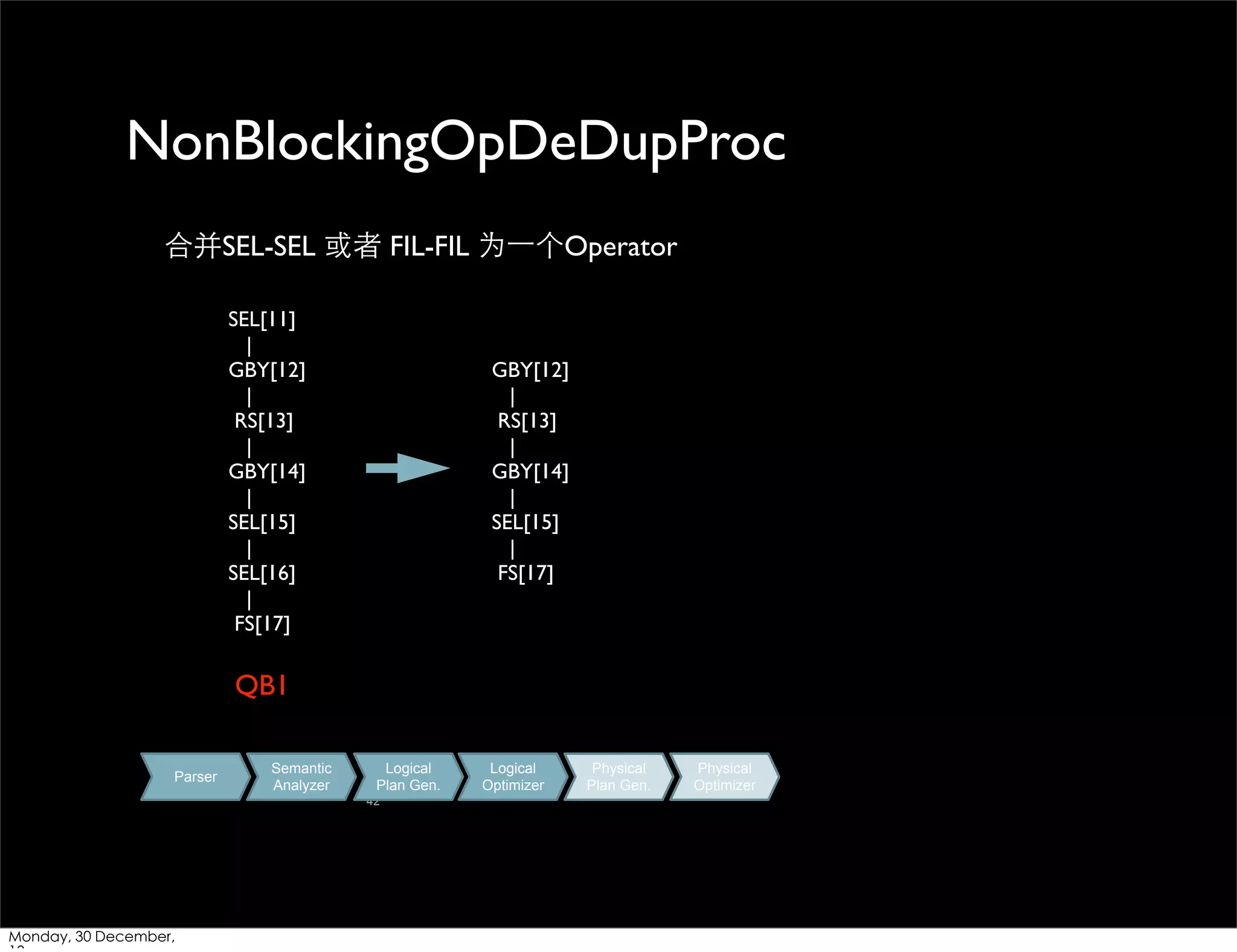 NonBlockingOpDeDupProc
合并SEL-SEL 或者 FIL-FIL 为⼀一个Operator
SEL[11]
|
GBY[12]
|
RS[13]
|
GBY[14]
|
SEL[15]
|
SEL[16]
|
FS[17]

GBY[12]
|
RS[13]
|
GBY[14]
|
SEL[15]
|
FS[17]

QB1
Parser

Semantic
Analyzer

Logical
Plan Gen.
42

Monday, 30 December,

Logical
Optimizer

Physical
Plan Gen.

Physical
Optimizer

 