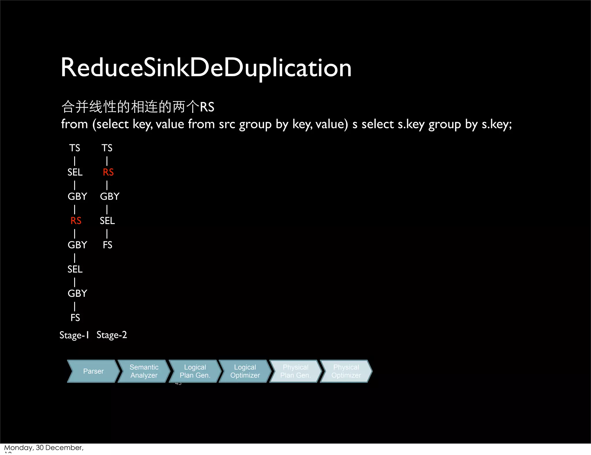 ReduceSinkDeDuplication
合并线性的相连的两个RS
from (select key, value from src group by key, value) s select s.key group by s.key;
TS
|
SEL
|
GBY
|
RS
|
GBY
|
SEL
|
GBY
|
FS

TS
|
RS
|
GBY
|
SEL
|
FS

Stage-1 Stage-2

Parser

Semantic
Analyzer

Logical
Plan Gen.
43

Monday, 30 December,

Logical
Optimizer

Physical
Plan Gen.

Physical
Optimizer

 