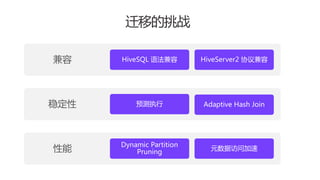 迁移的挑战
兼容
稳定性
性能
HiveServer2 协议兼容
HiveSQL 语法兼容
预测执行 Adaptive Hash Join
Dynamic Partition
Pruning
元数据访问加速
 