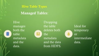 Hive the data warehouse Hive the data warehouse | PPTX