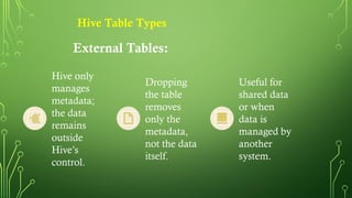 Hive the data warehouse Hive the data warehouse | PPTX